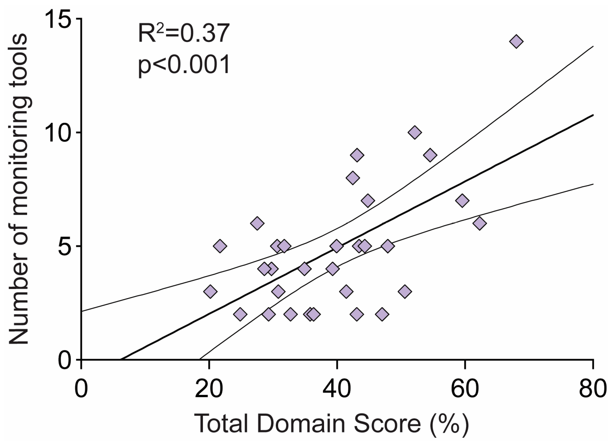 Ijerph 20 01012 g003 Ijerph 20 01012 g003