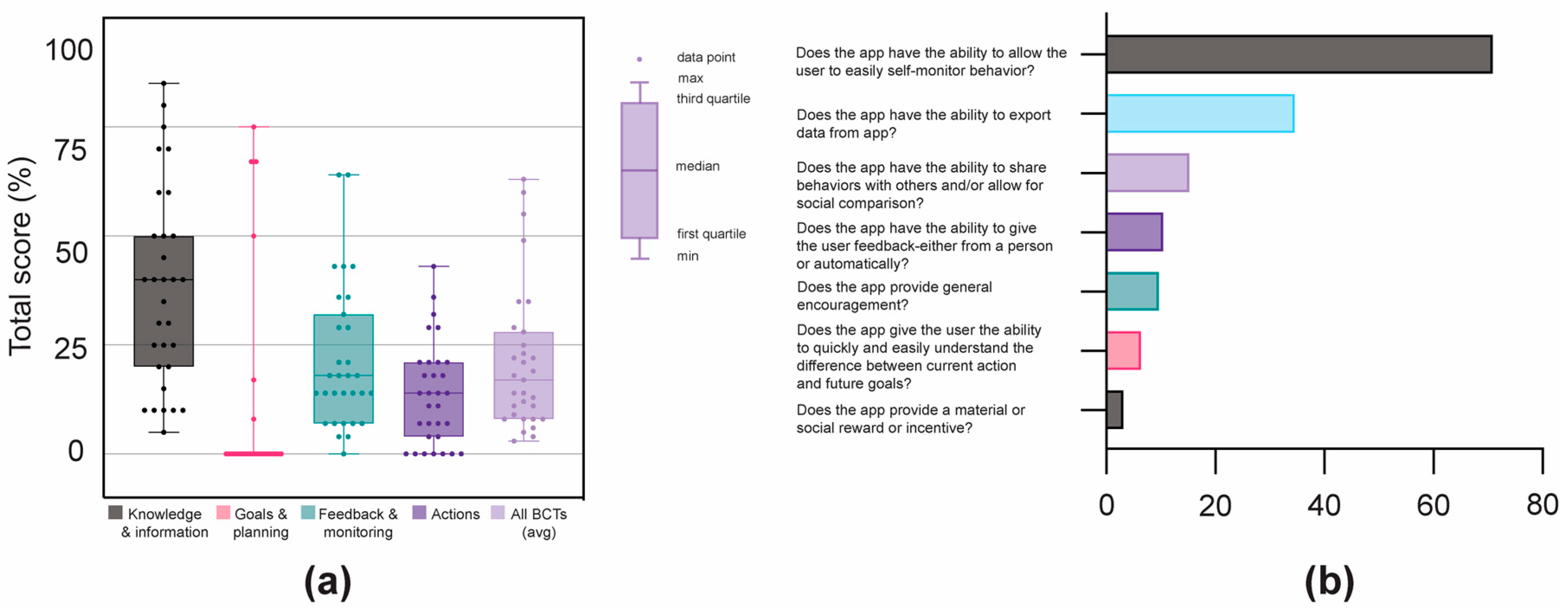 Ijerph 20 01012 g004 Ijerph 20 01012 g004