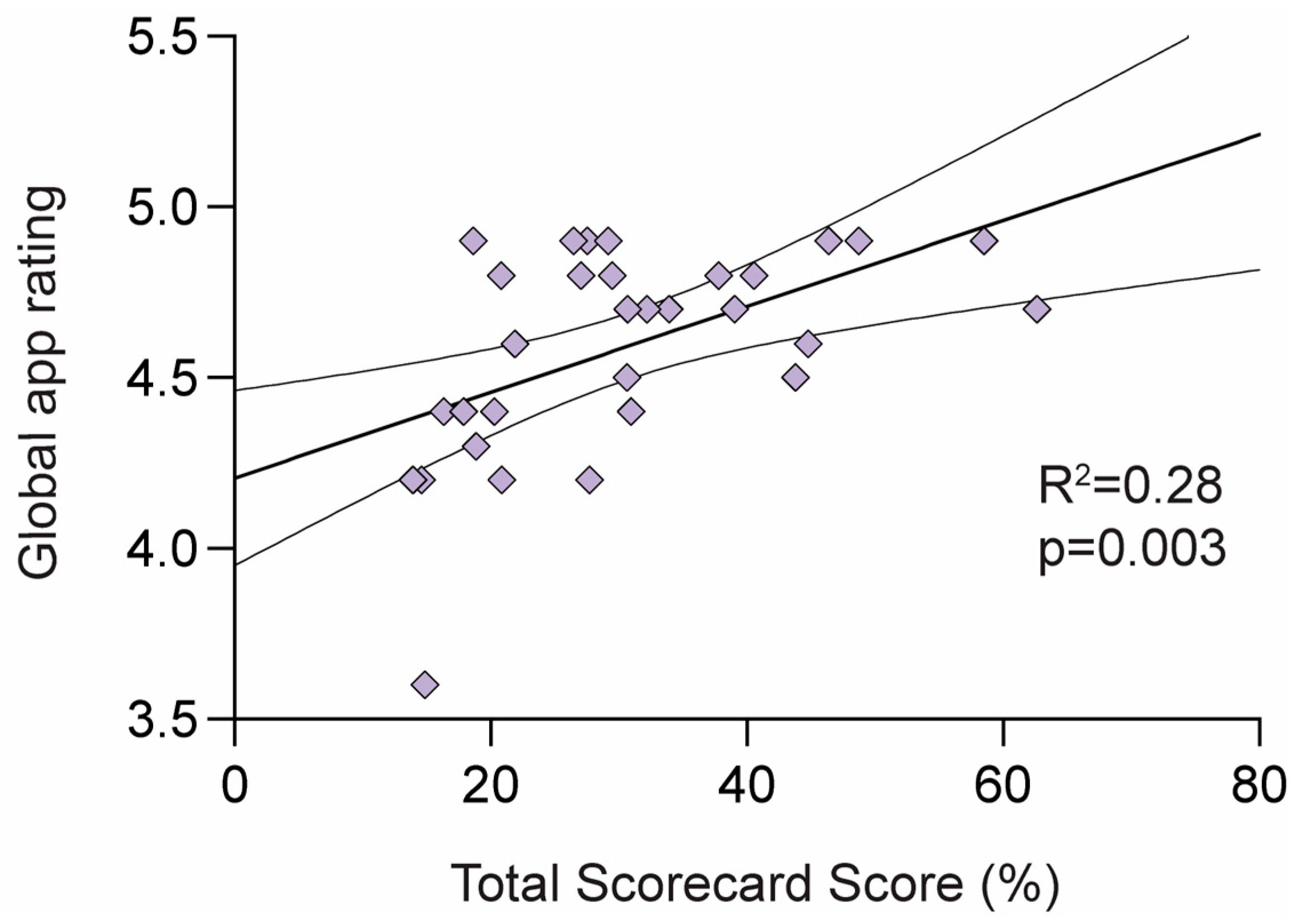 Ijerph 20 01012 g005 Ijerph 20 01012 g005