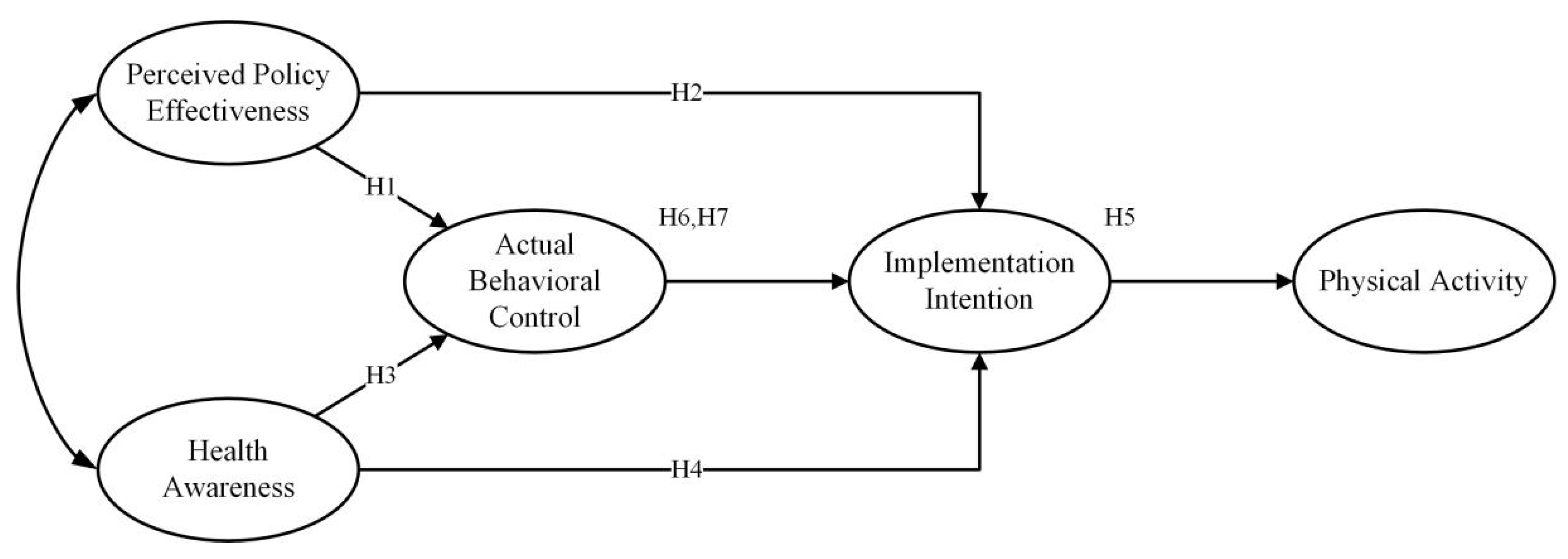 Ijerph 20 01021 g001