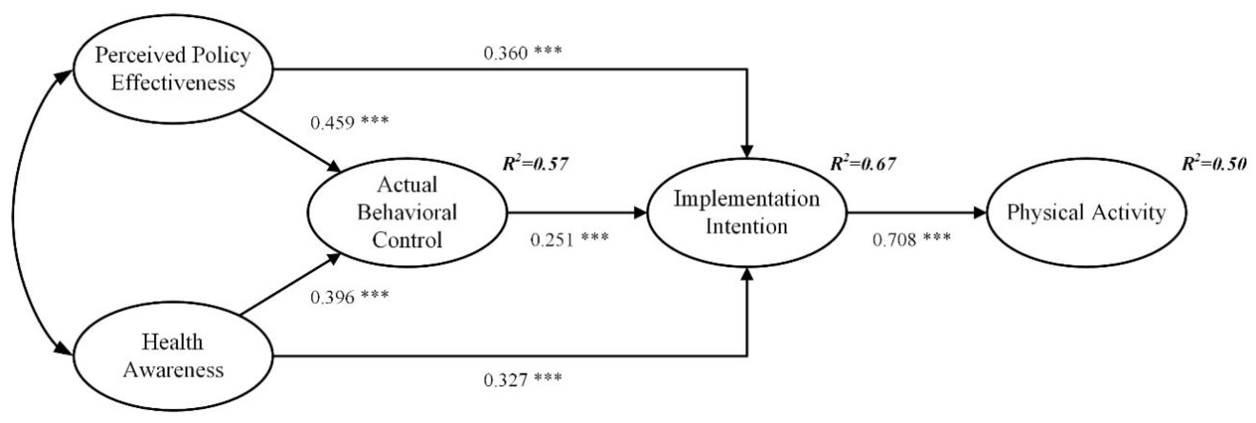 Ijerph 20 01021 g002
