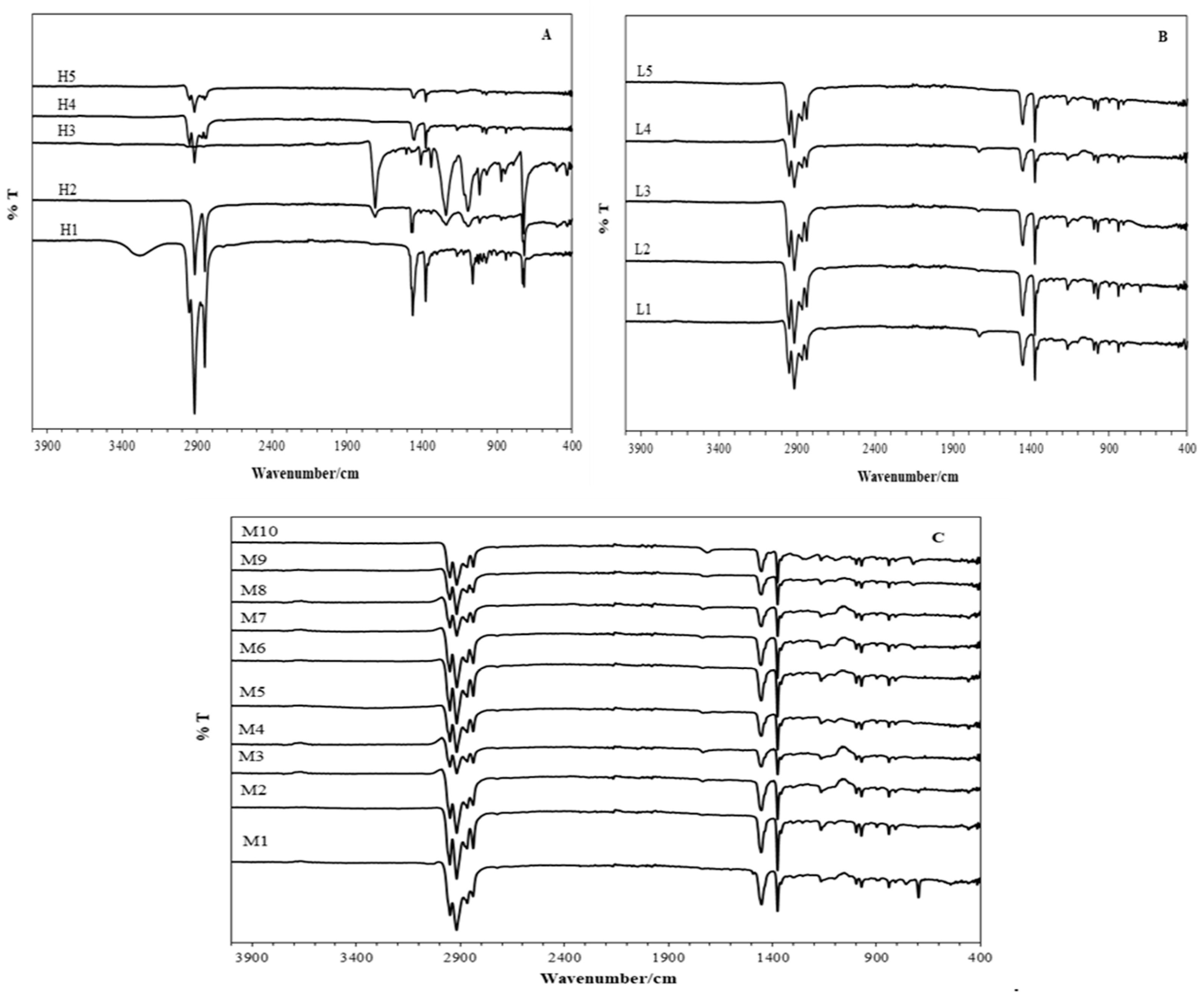Ijerph 20 01023 g003 Ijerph 20 01023 g003