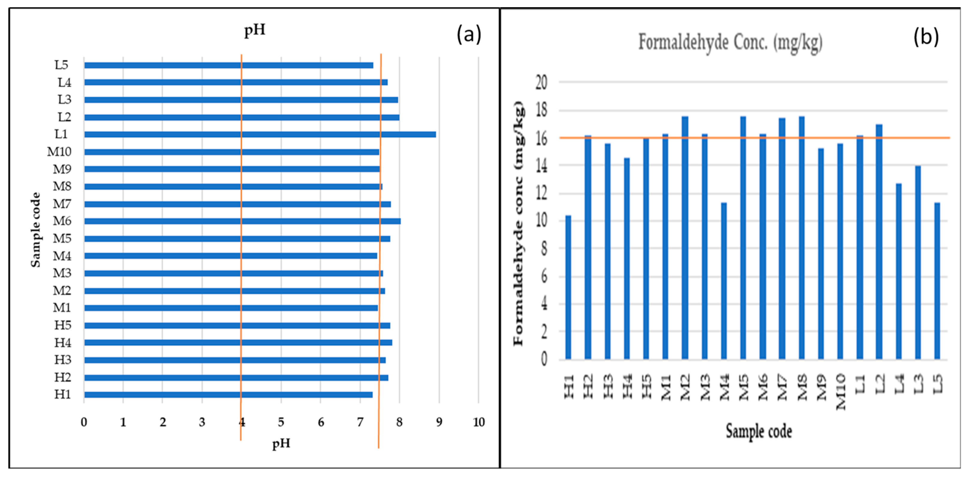 Ijerph 20 01023 g004 Ijerph 20 01023 g004