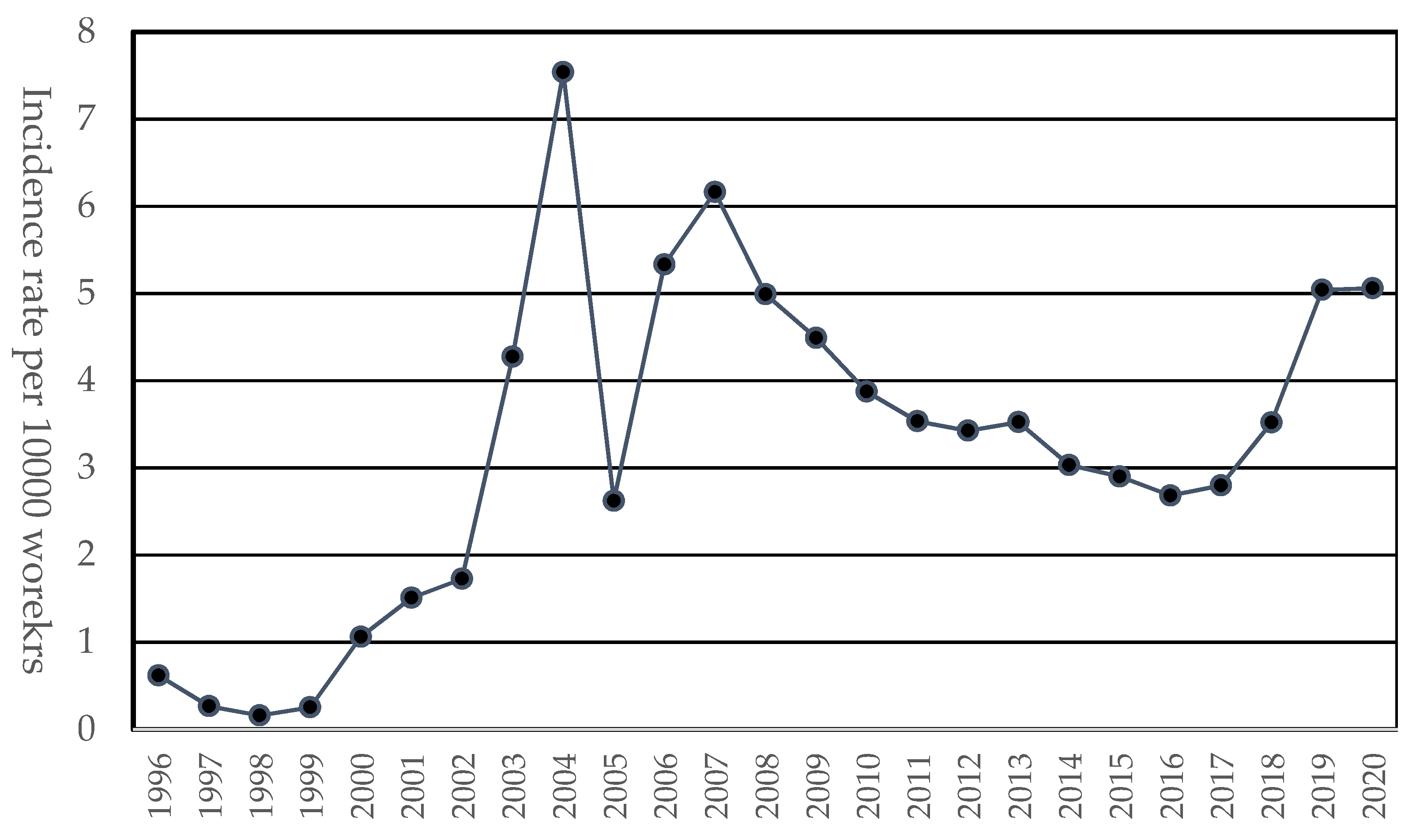 Ijerph 20 01024 g002