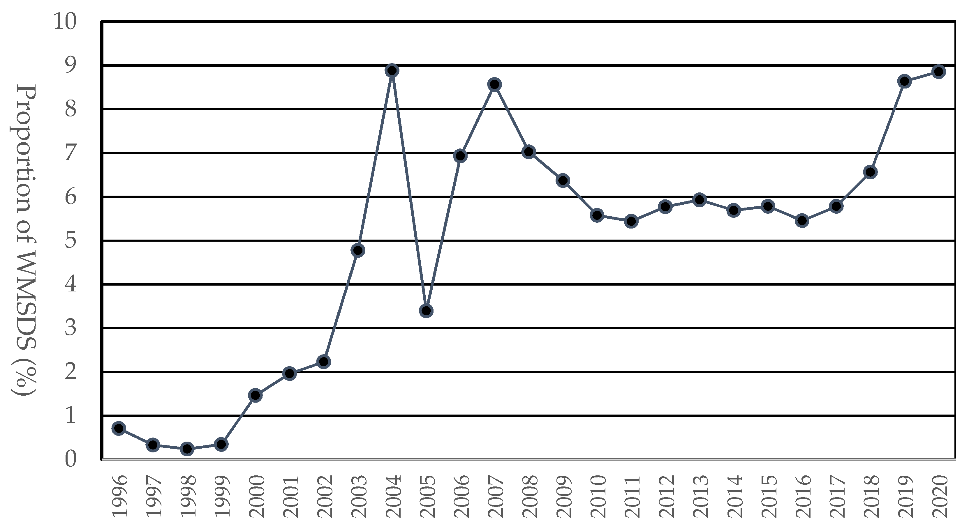 Ijerph 20 01024 g003