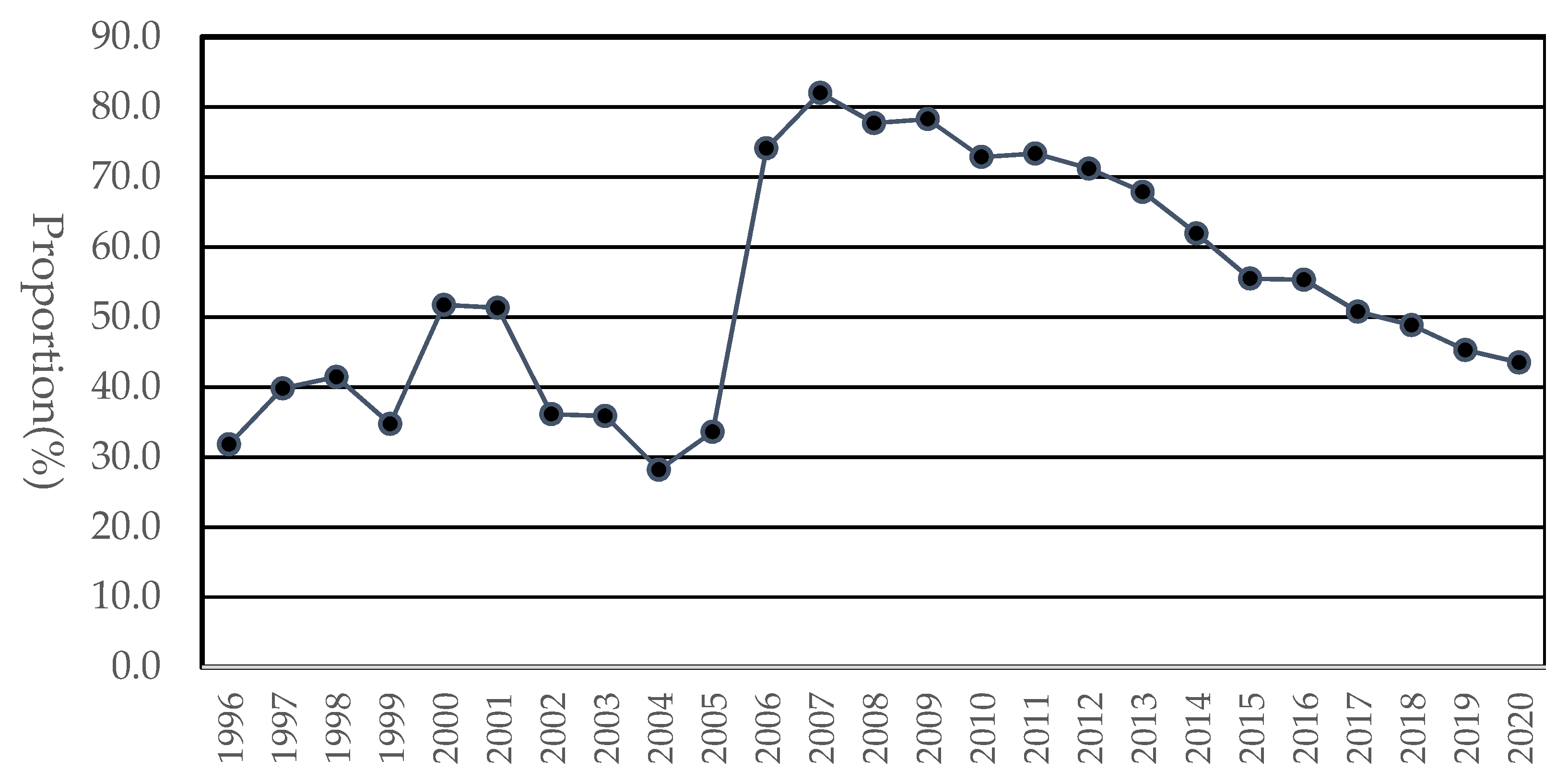 Ijerph 20 01024 g004
