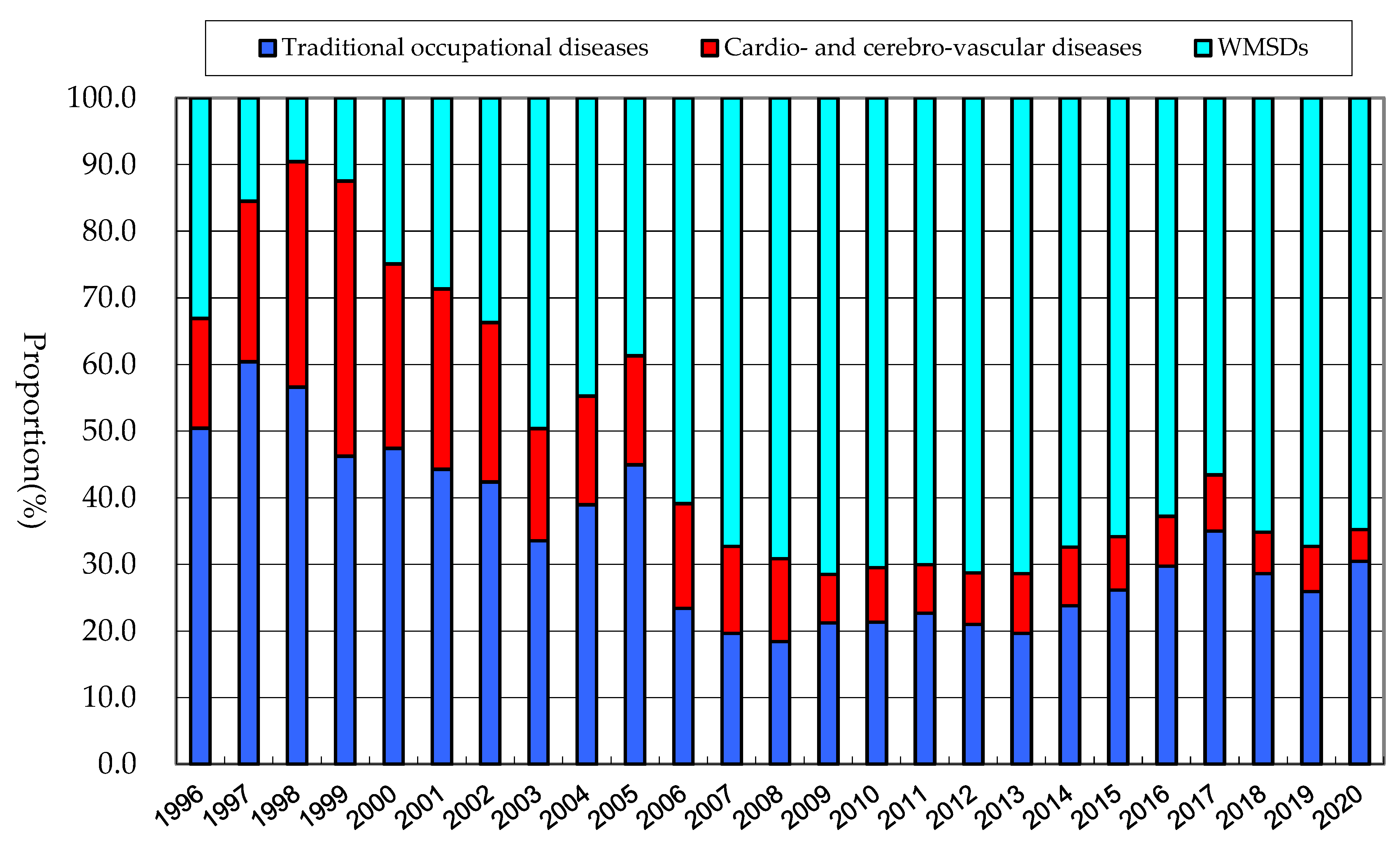 Ijerph 20 01024 g005