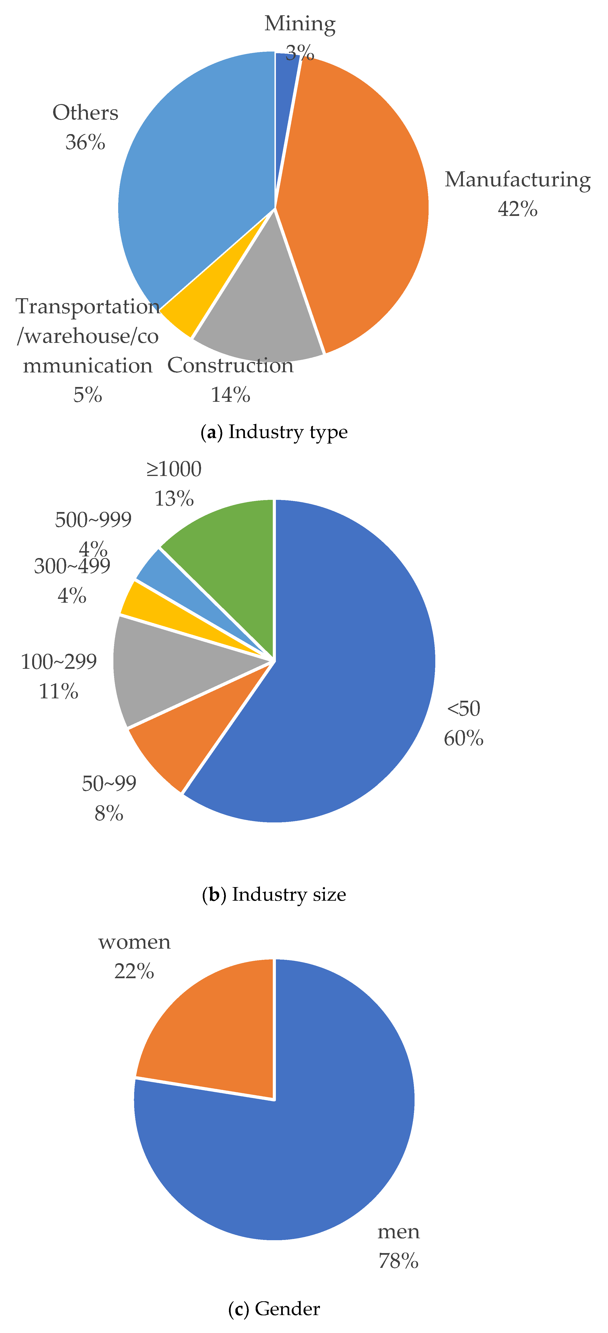 Ijerph 20 01024 g006a