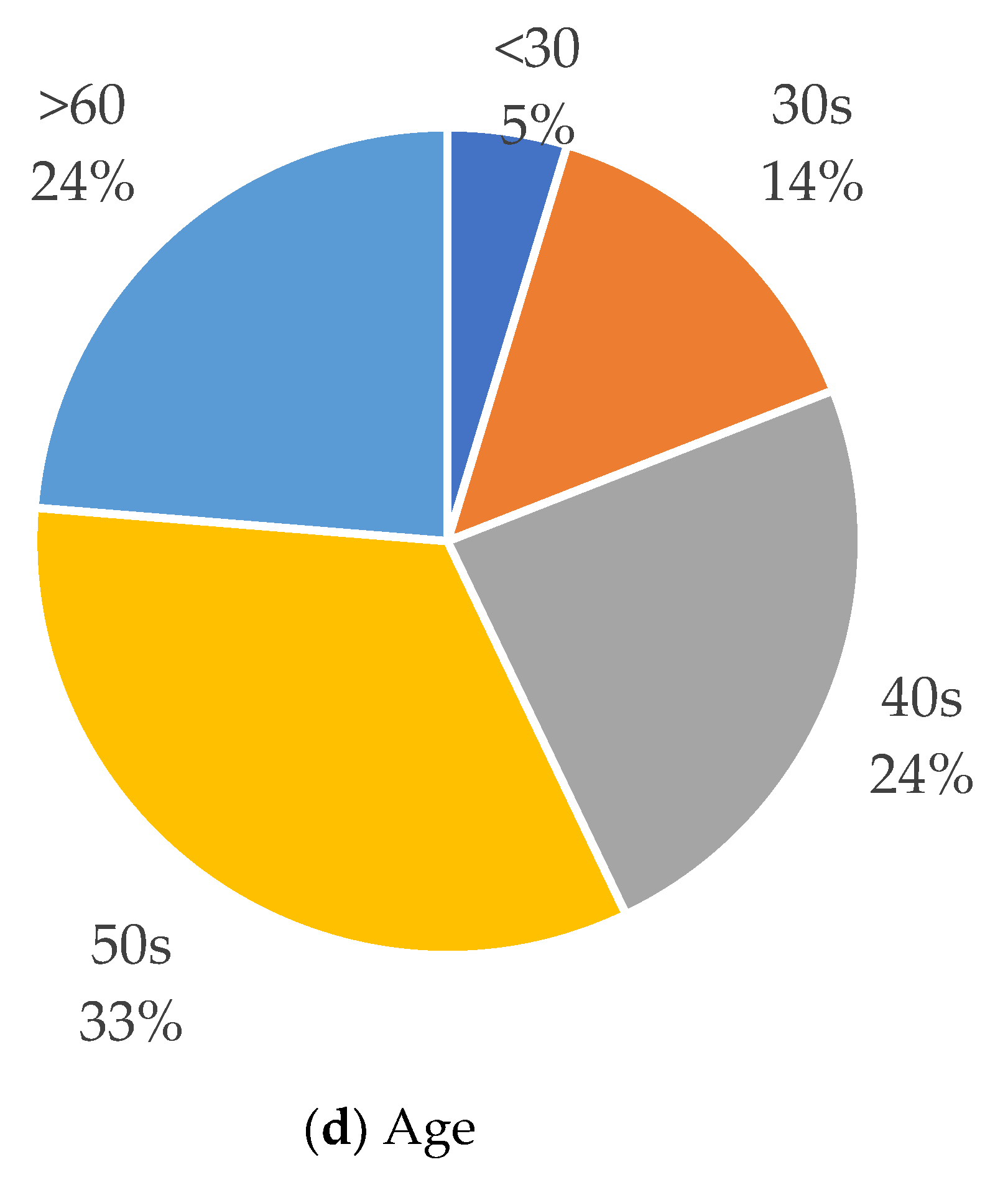 Ijerph 20 01024 g006b