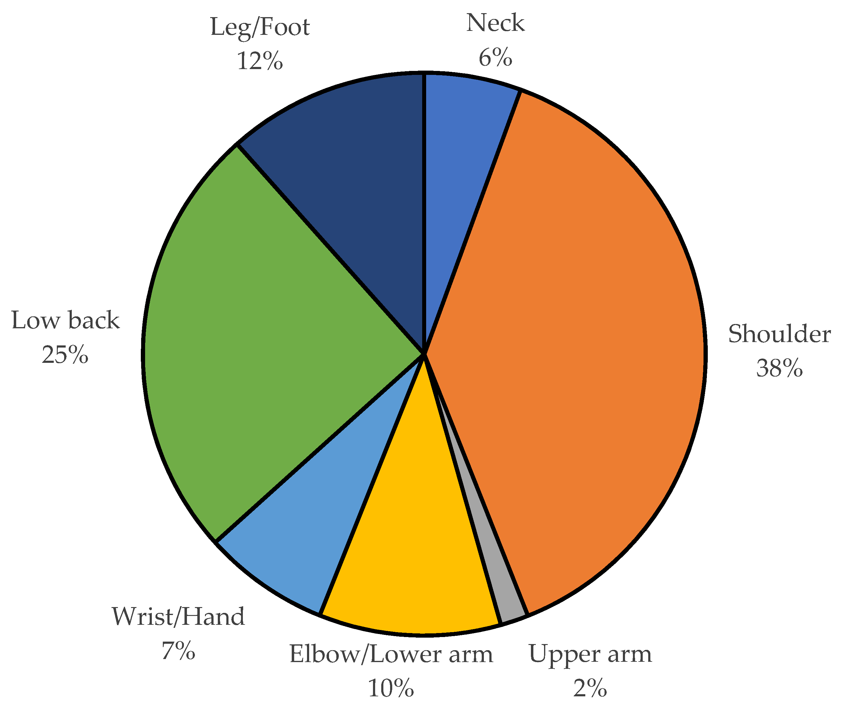 Ijerph 20 01024 g008