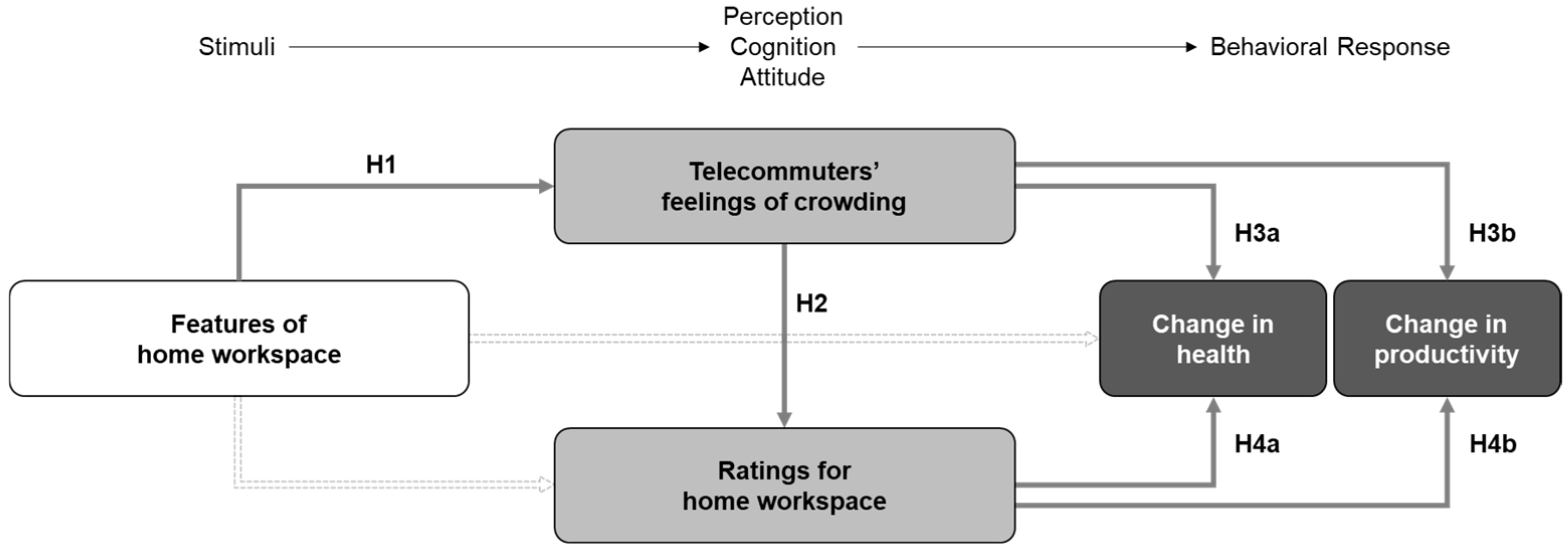 Ijerph 20 01025 g001