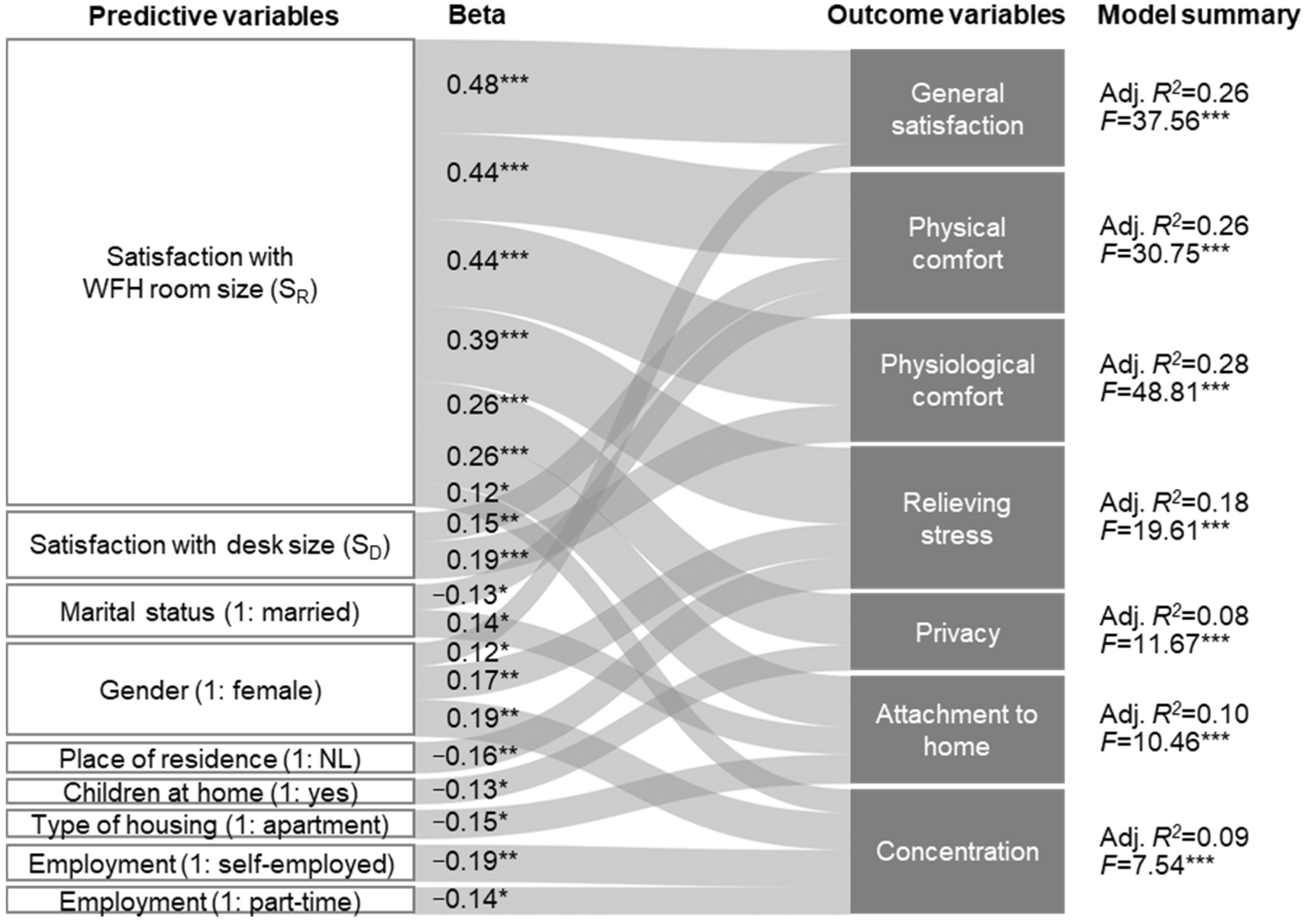 Ijerph 20 01025 g002