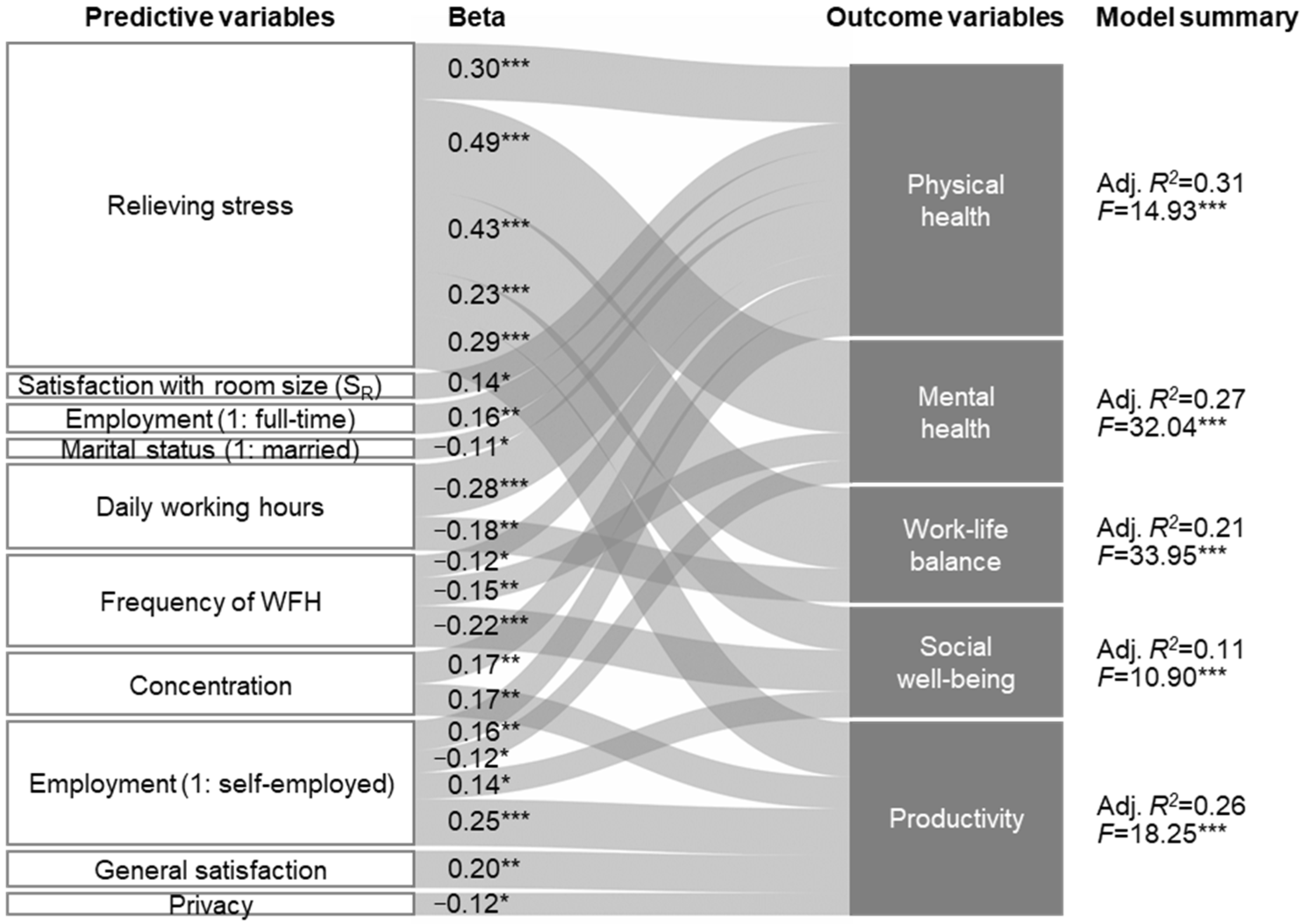Ijerph 20 01025 g003
