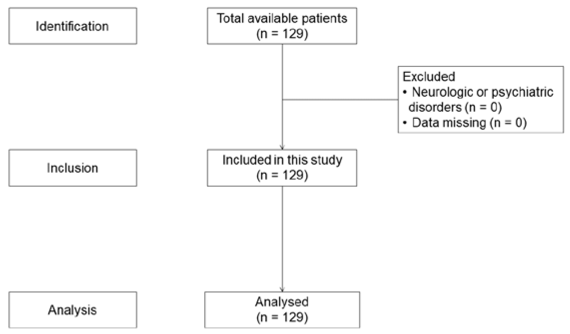 Ijerph 20 01027 g001