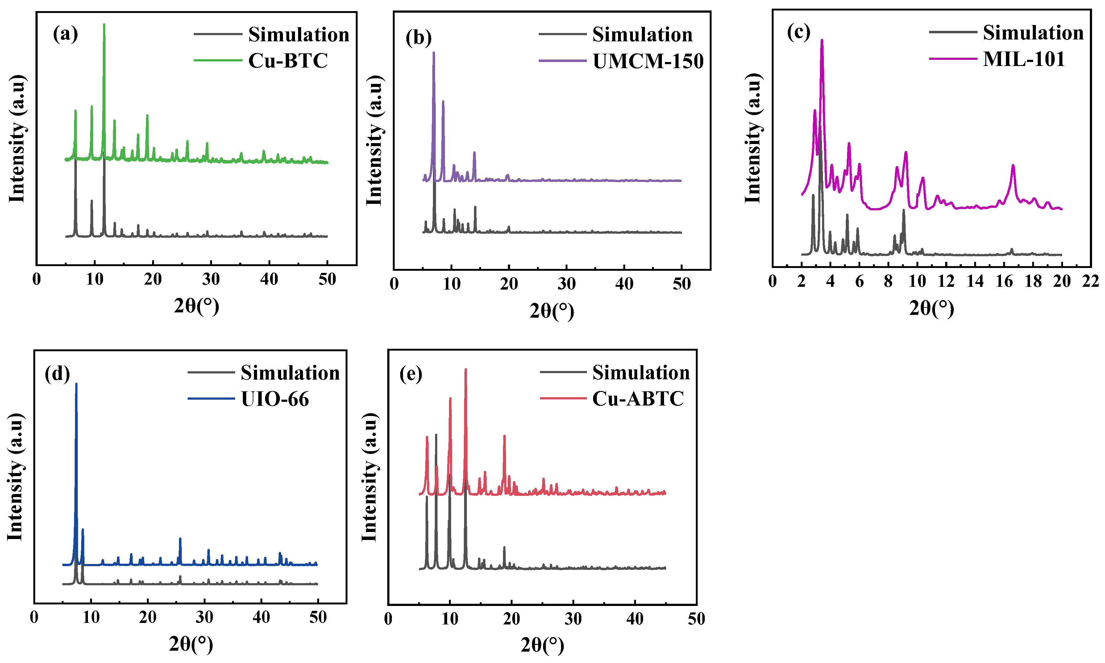 Ijerph 20 01028 g001
