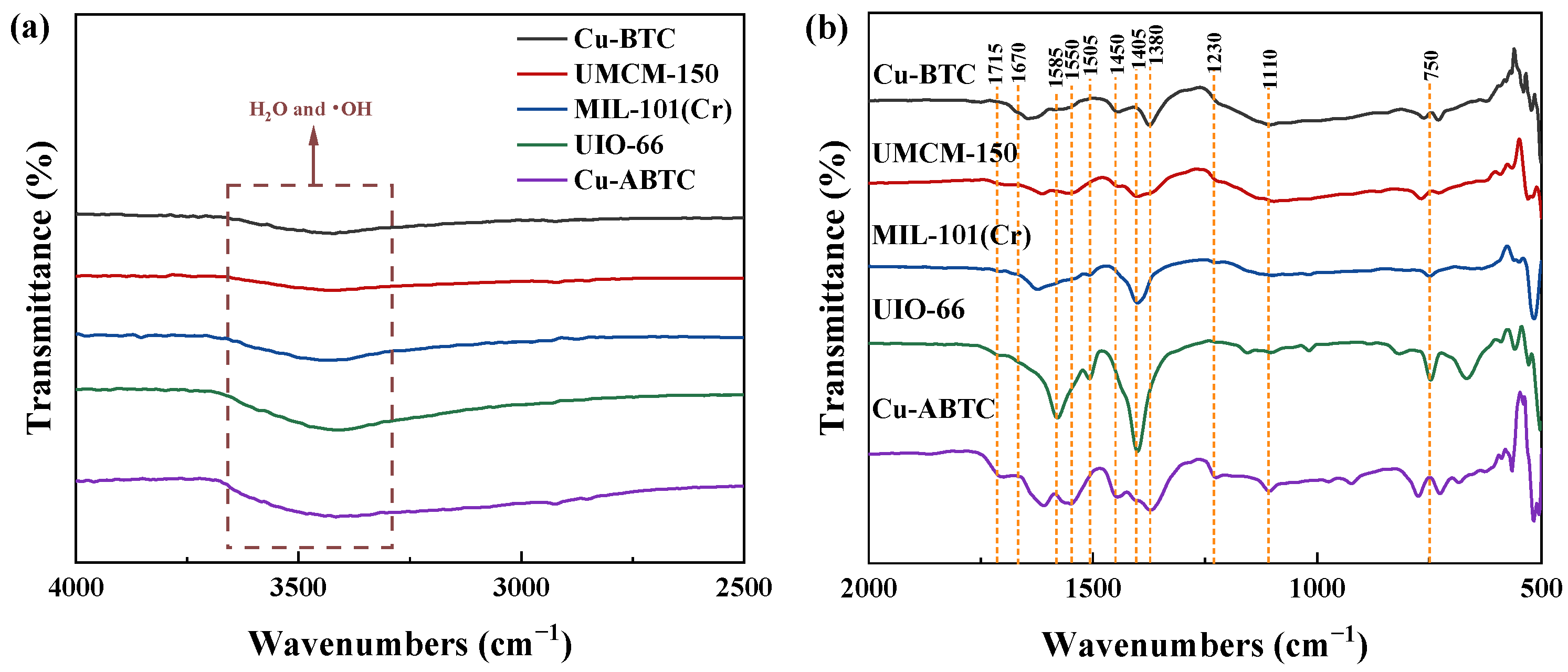 Ijerph 20 01028 g002