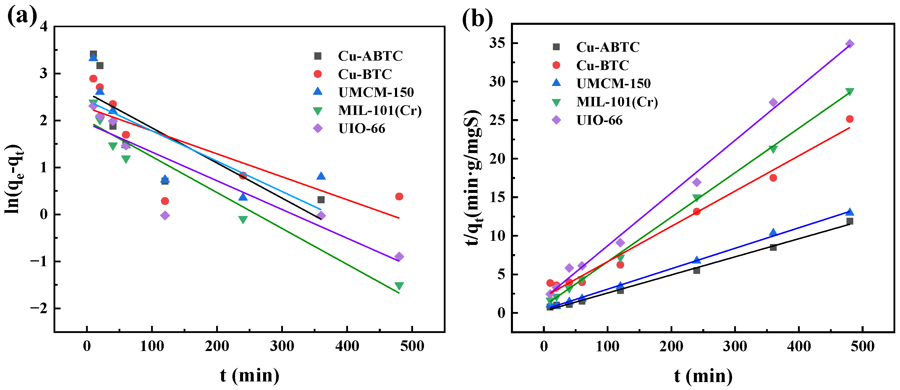 Ijerph 20 01028 g005