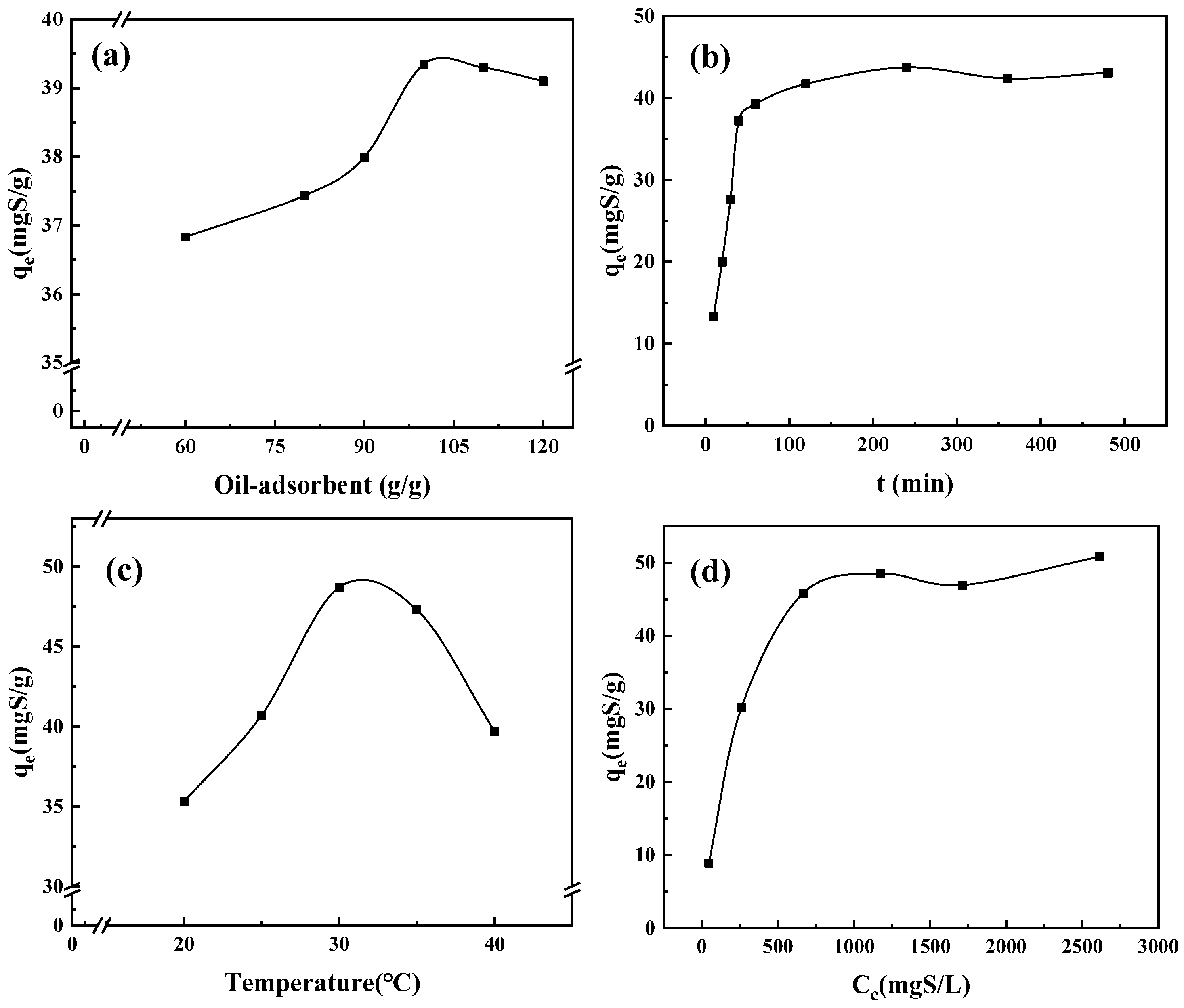 Ijerph 20 01028 g006
