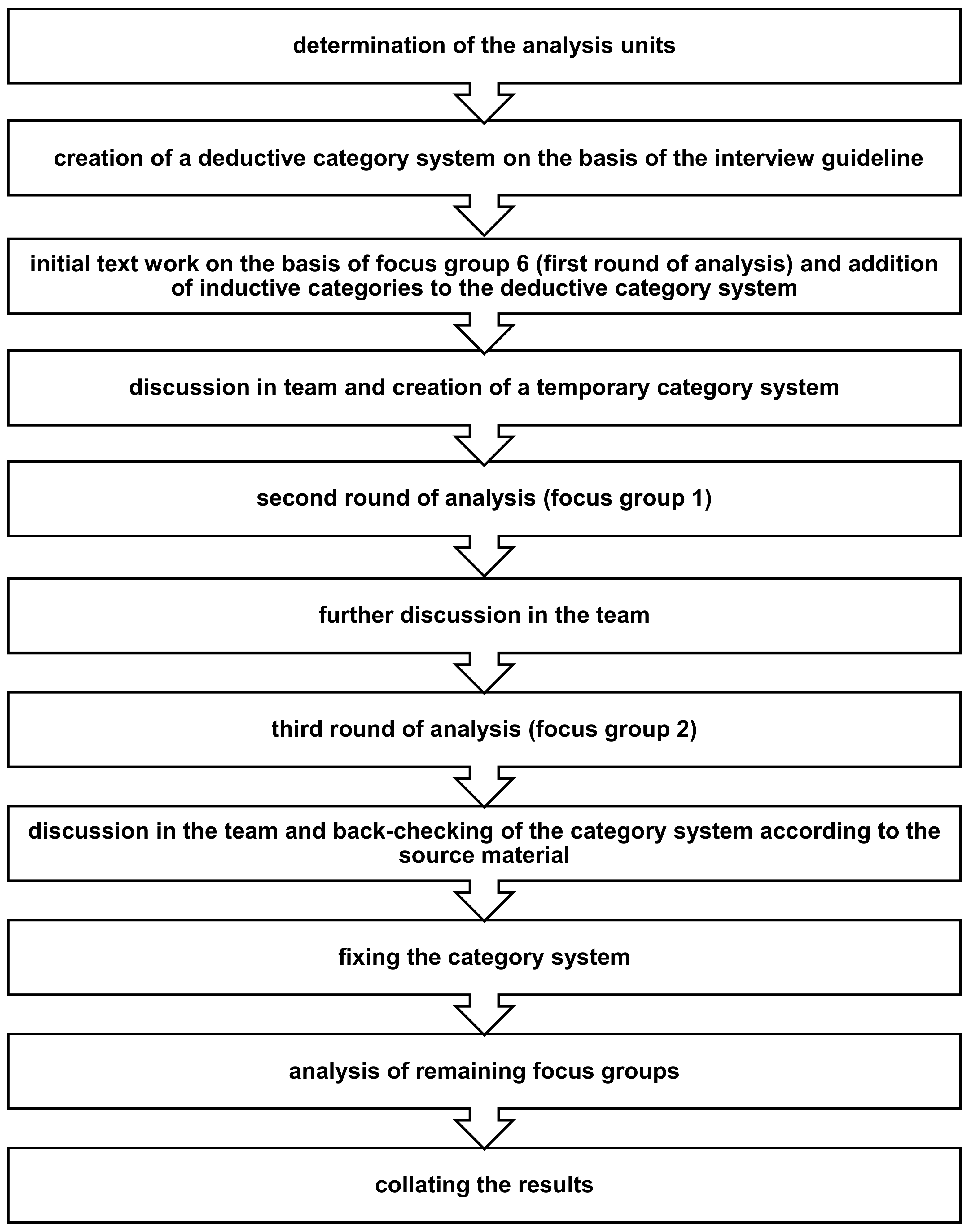 Ijerph 20 01033 g0a1 Ijerph 20 01033 g0a1