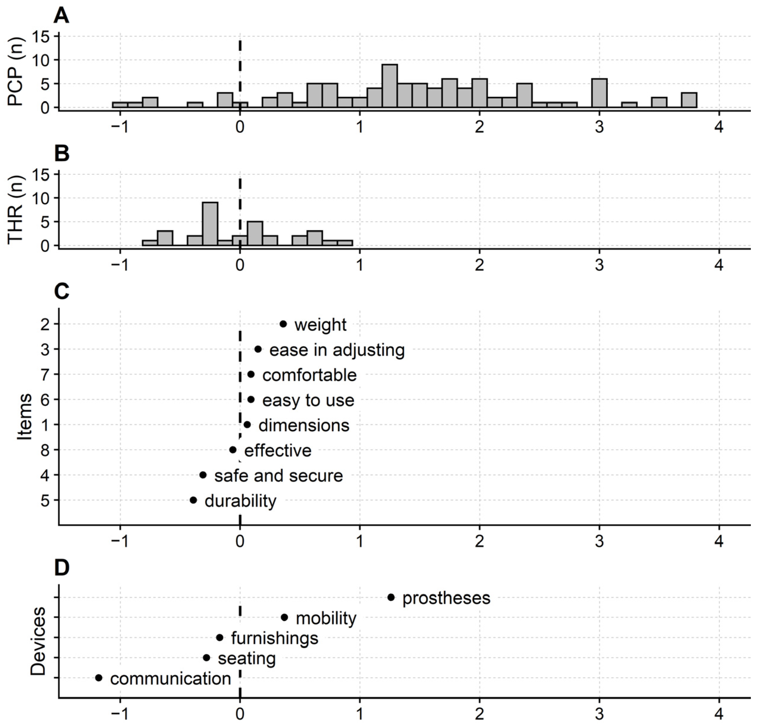 Ijerph 20 01036 g001 Ijerph 20 01036 g001