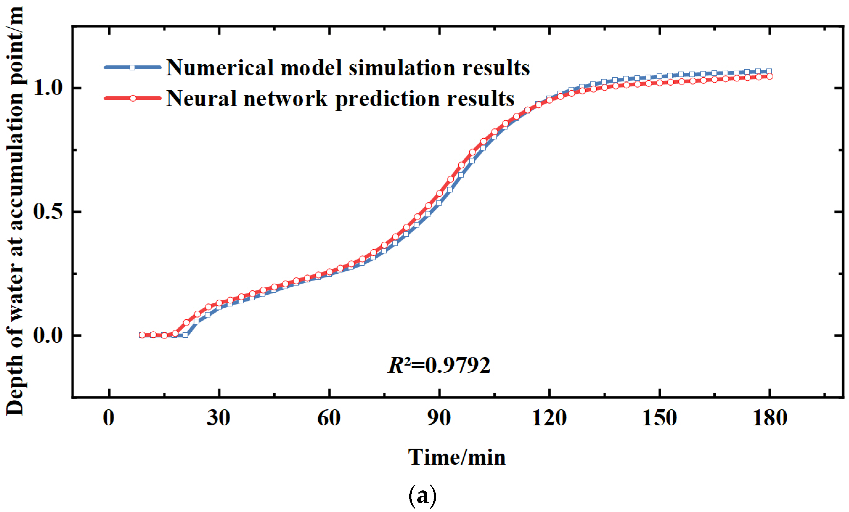 Ijerph 20 01043 g005a