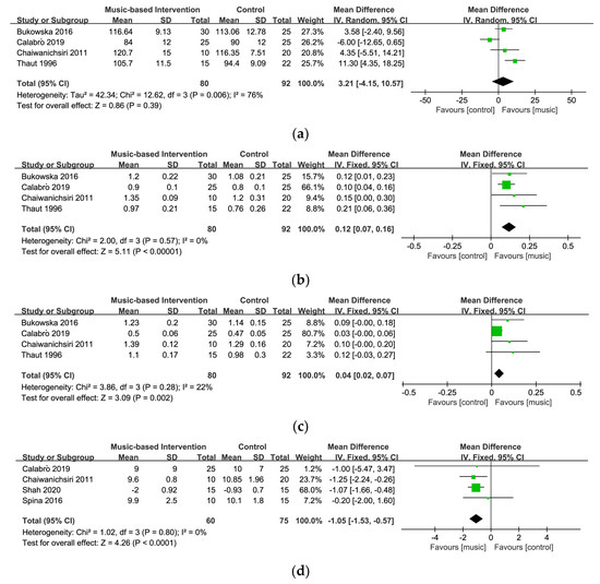 Ijerph 20 01046 g004
