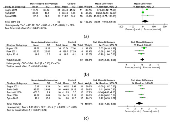 Ijerph 20 01046 g005