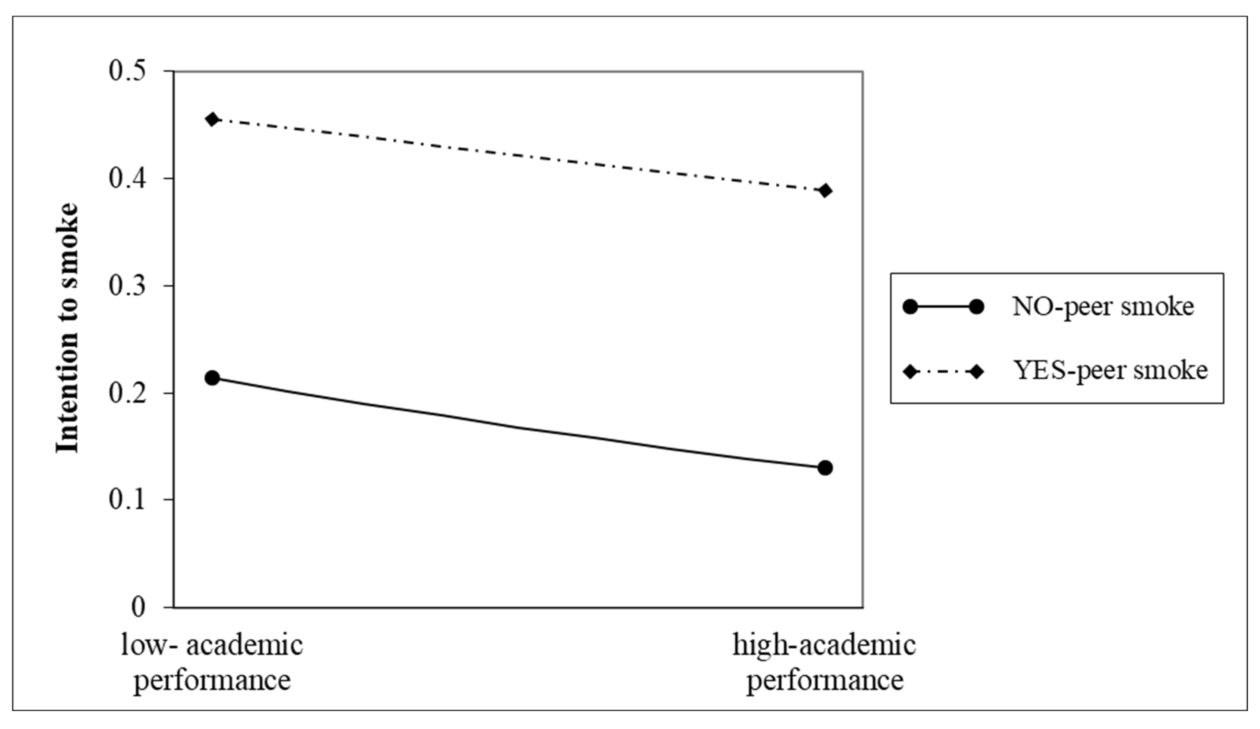 Ijerph 20 01048 g001