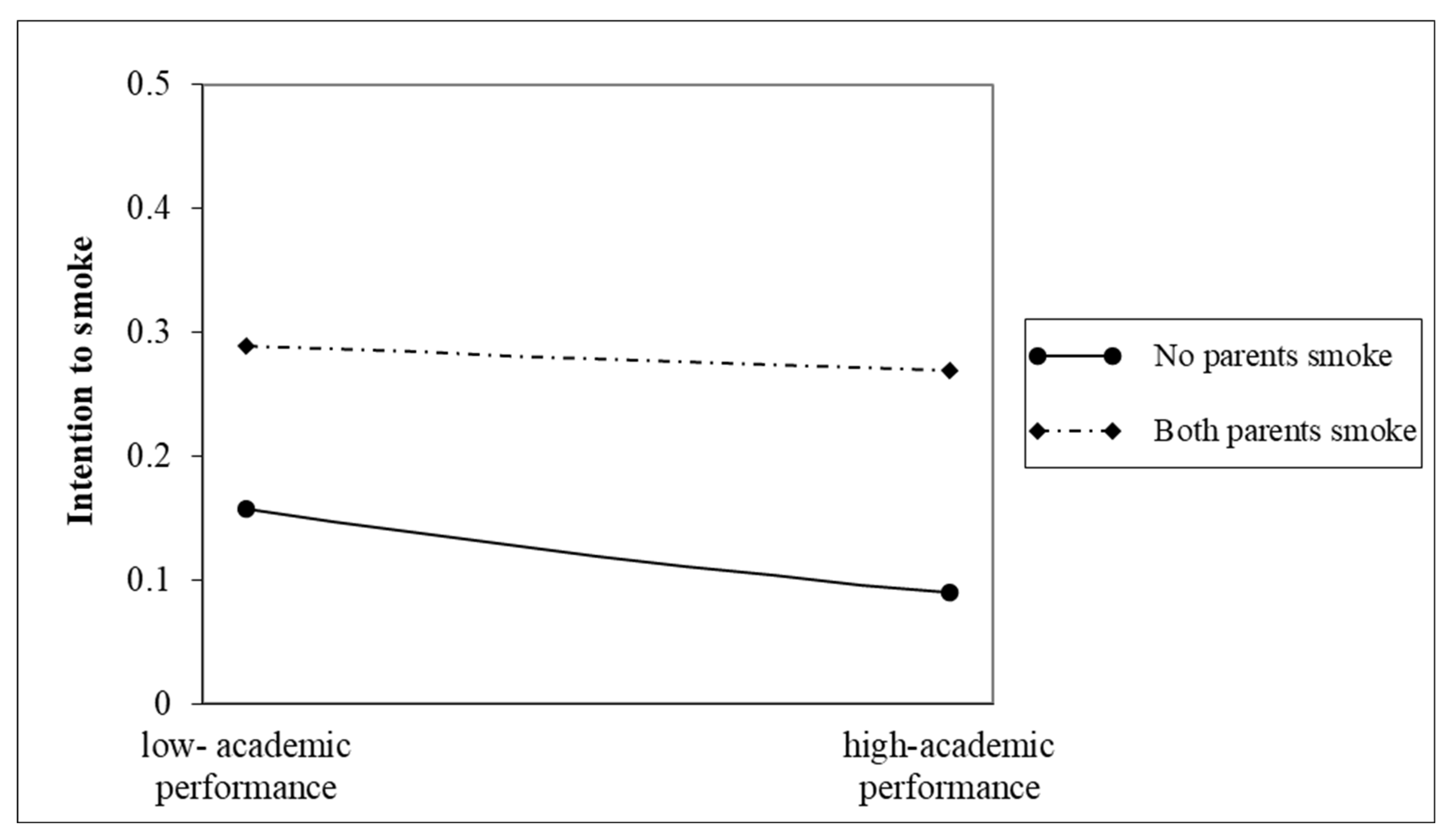 Ijerph 20 01048 g002