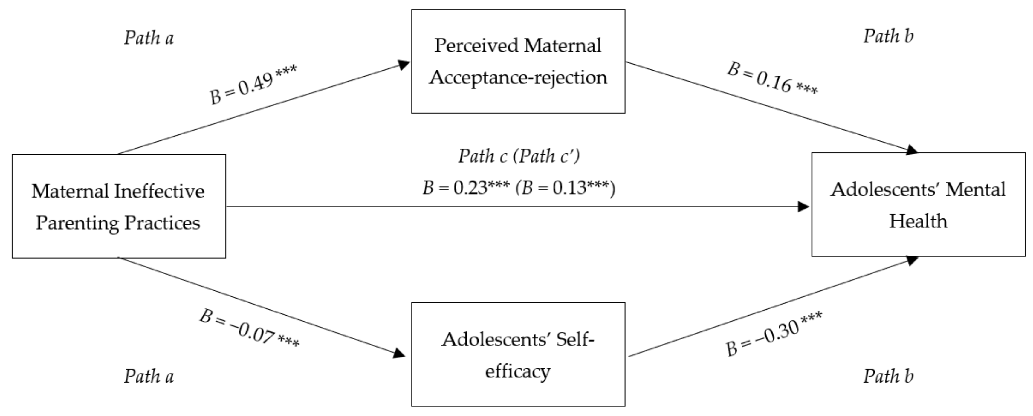 Ijerph 20 01052 g002