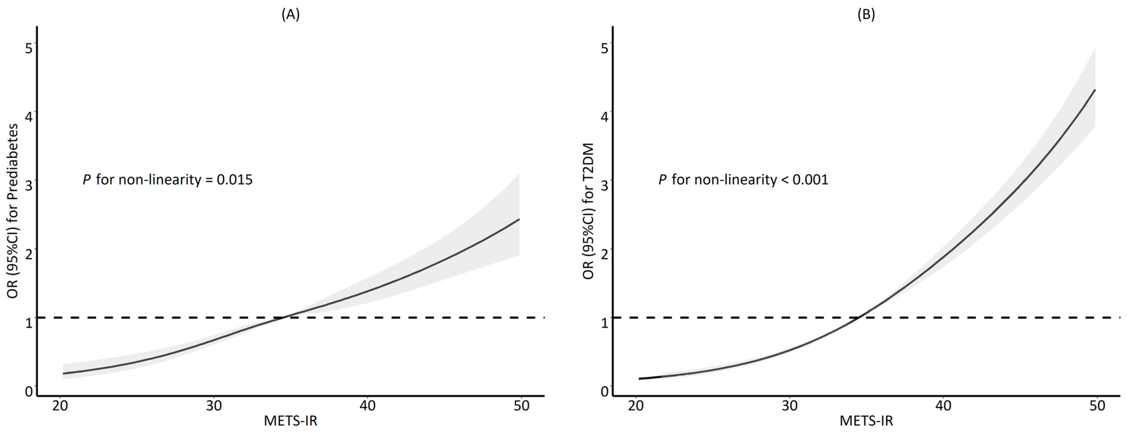 Ijerph 20 01053 g001