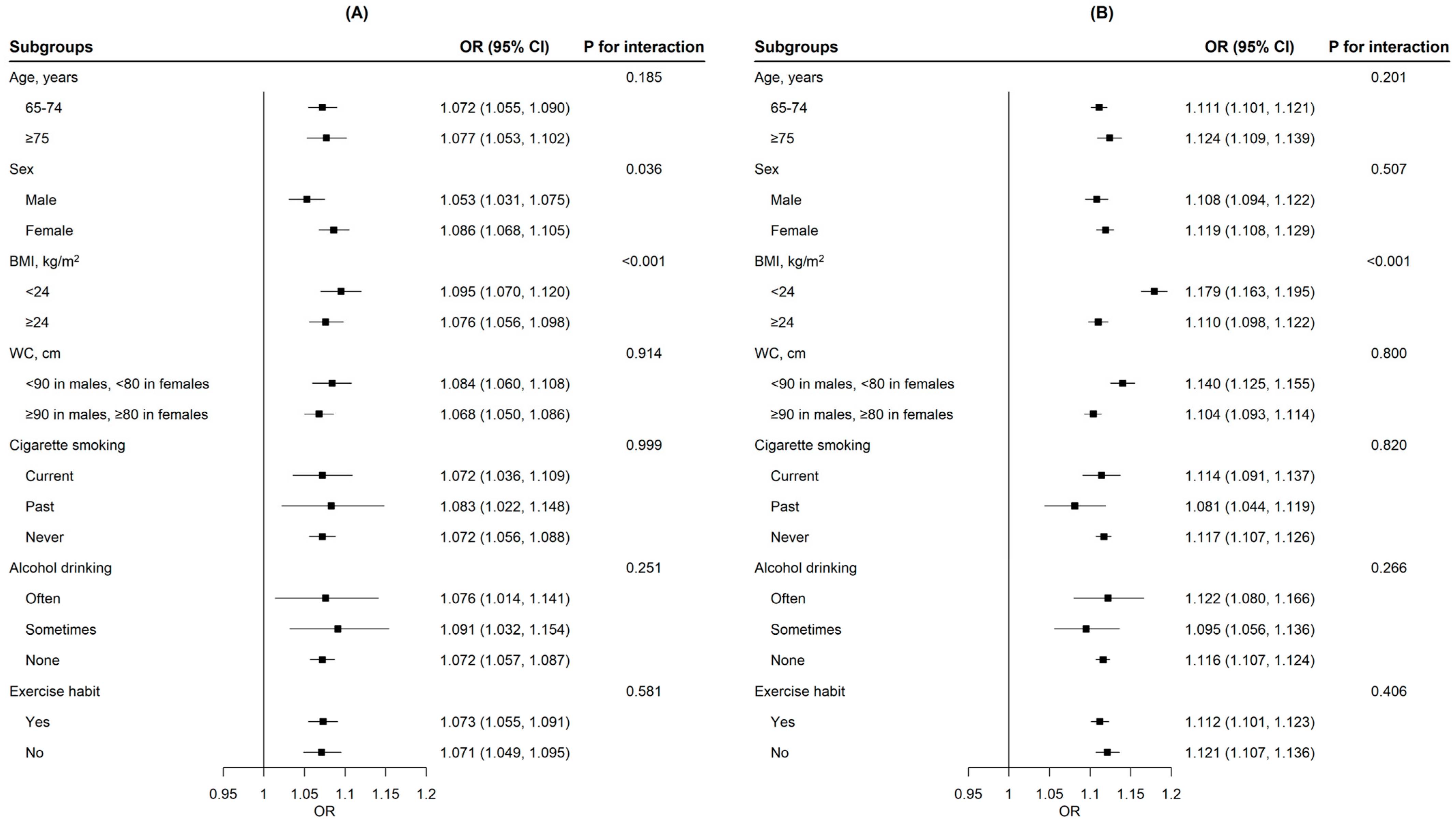 Ijerph 20 01053 g002