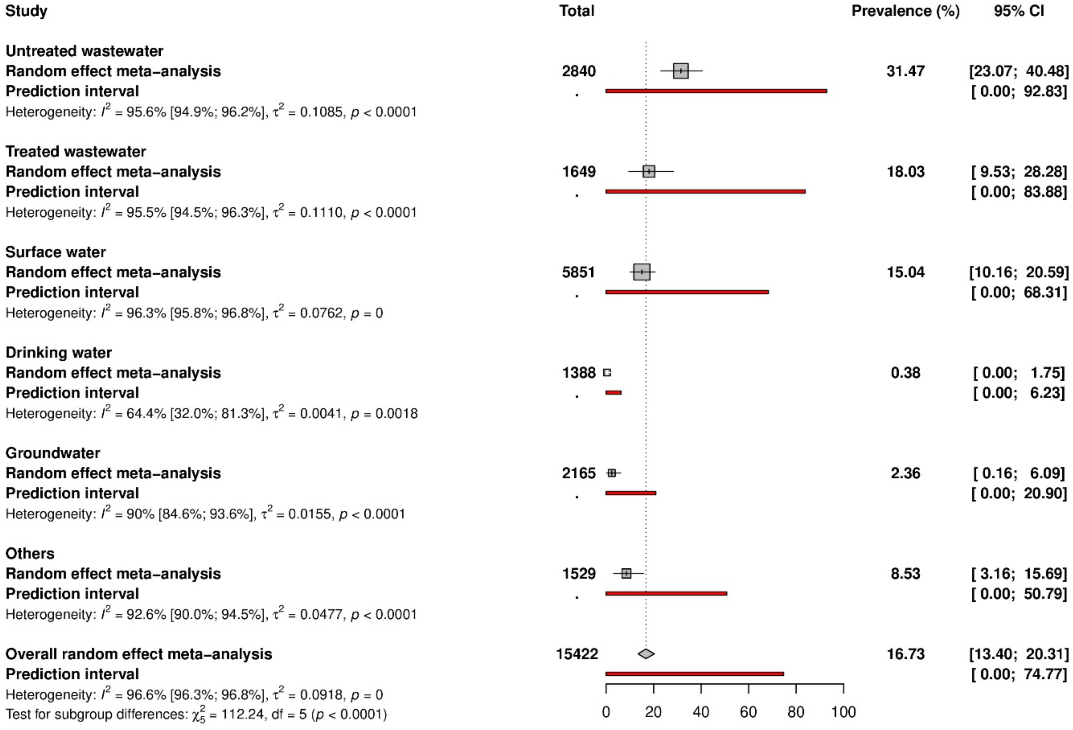 Ijerph 20 01054 g002 Ijerph 20 01054 g002