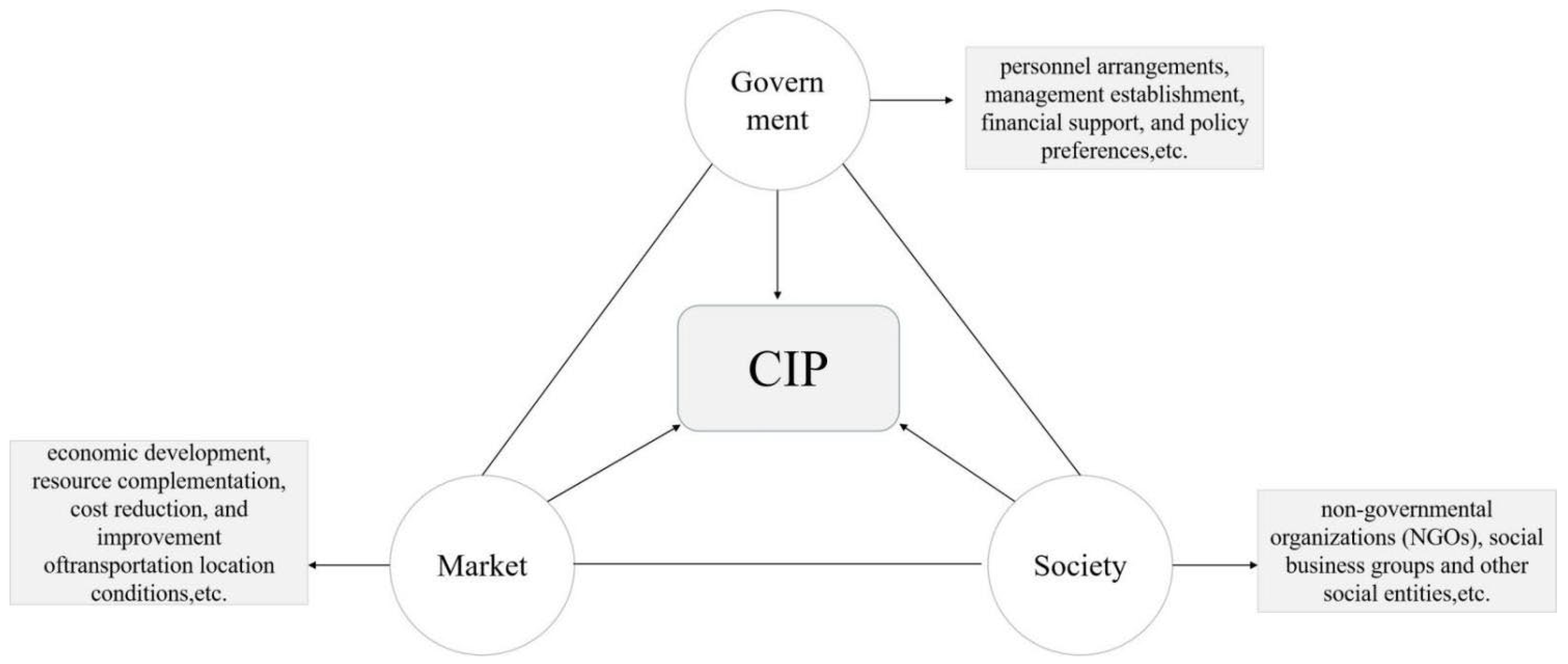 Ijerph 20 01055 g001