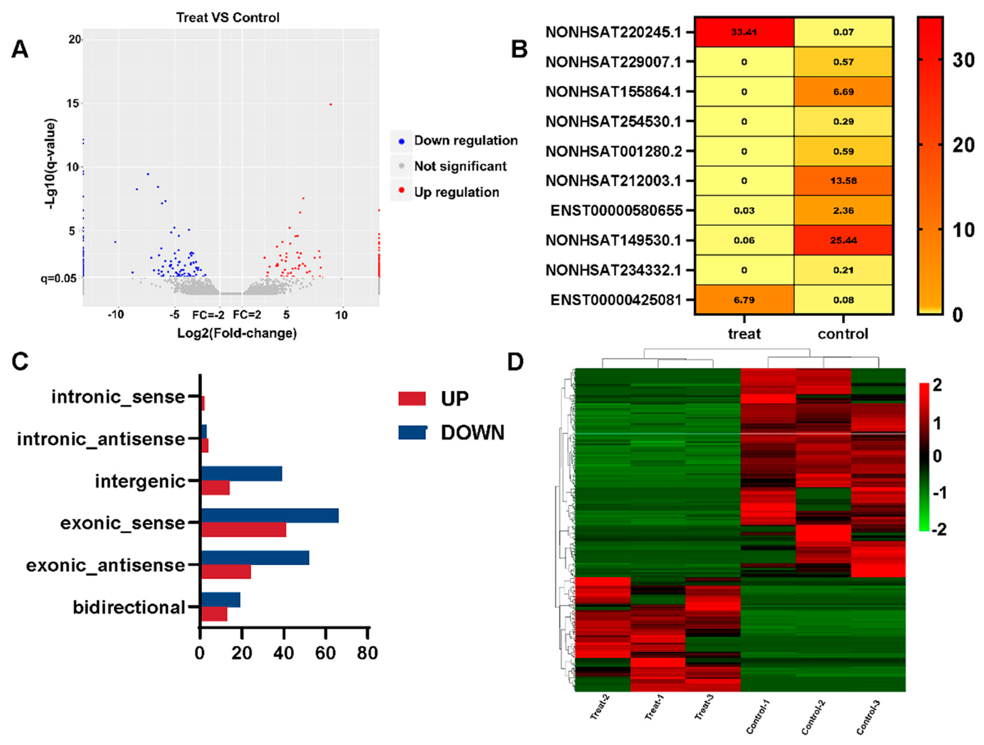Ijerph 20 01059 g002