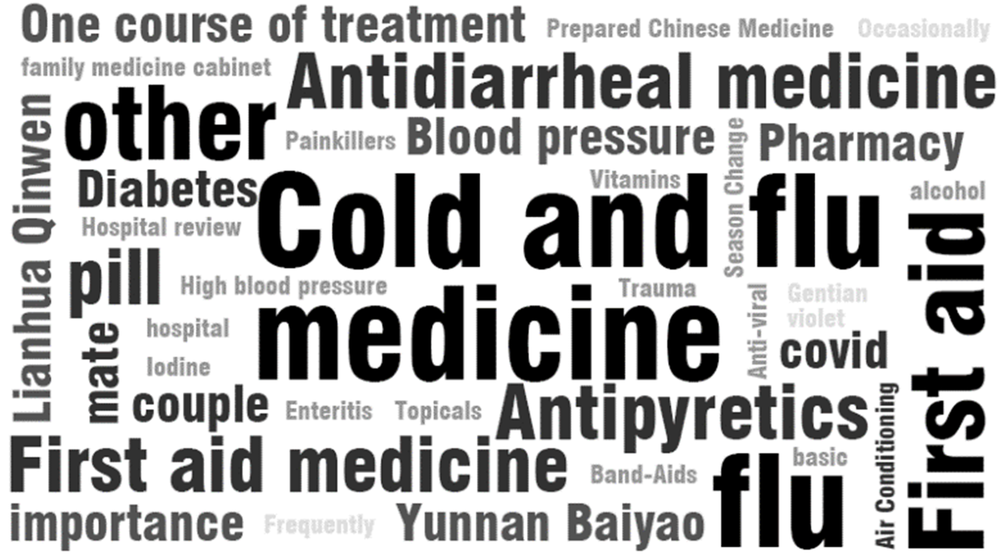 Ijerph 20 01060 g004