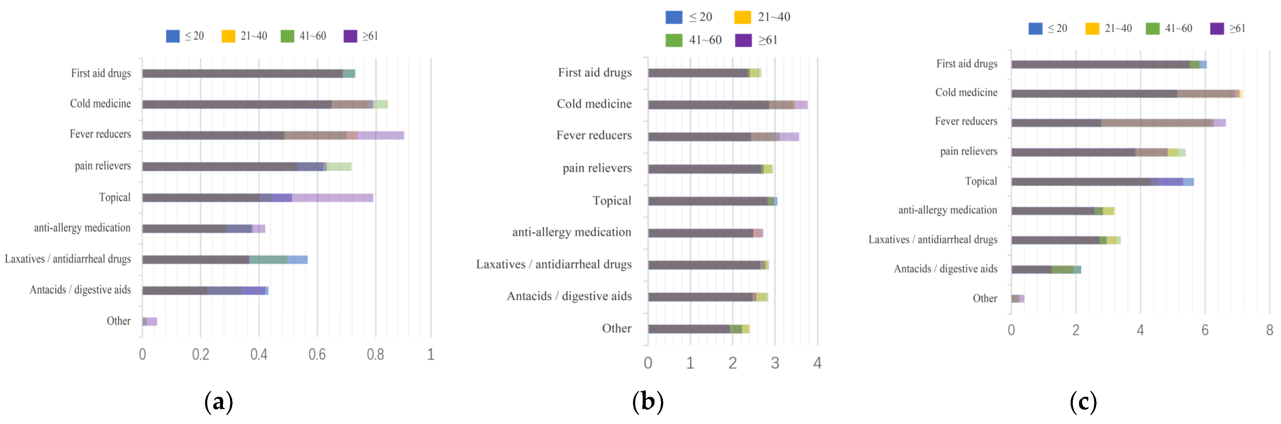 Ijerph 20 01060 g006