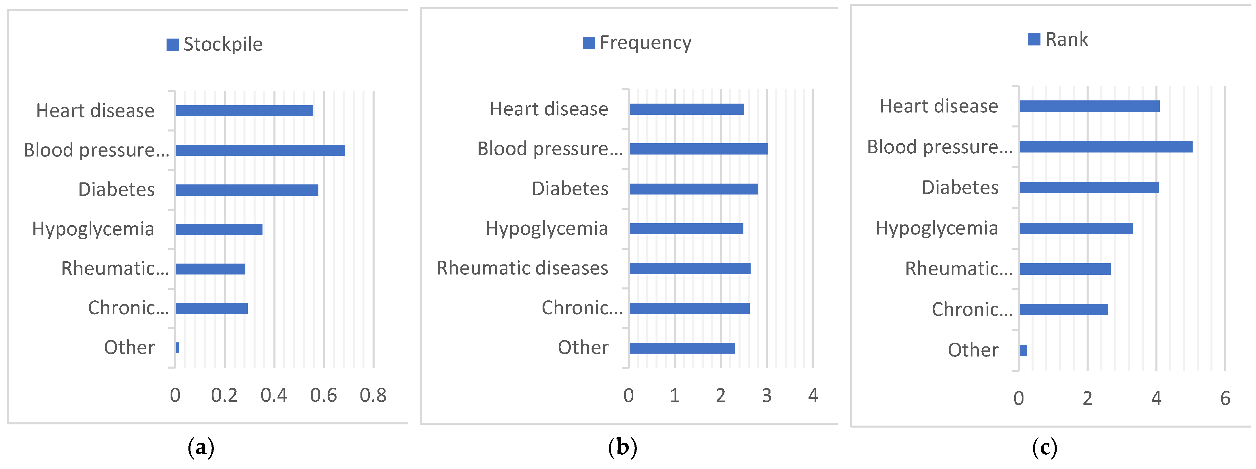 Ijerph 20 01060 g010