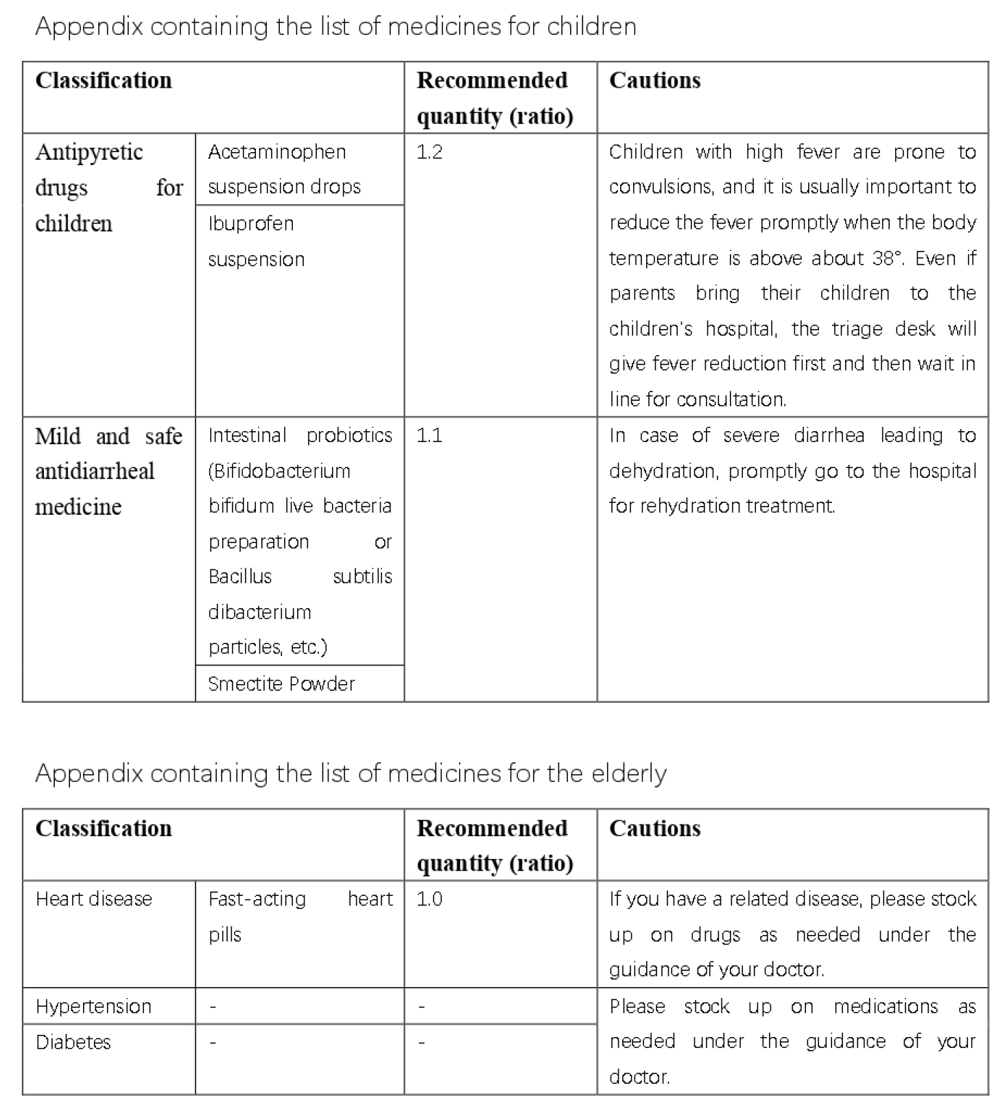 Ijerph 20 01060 g015