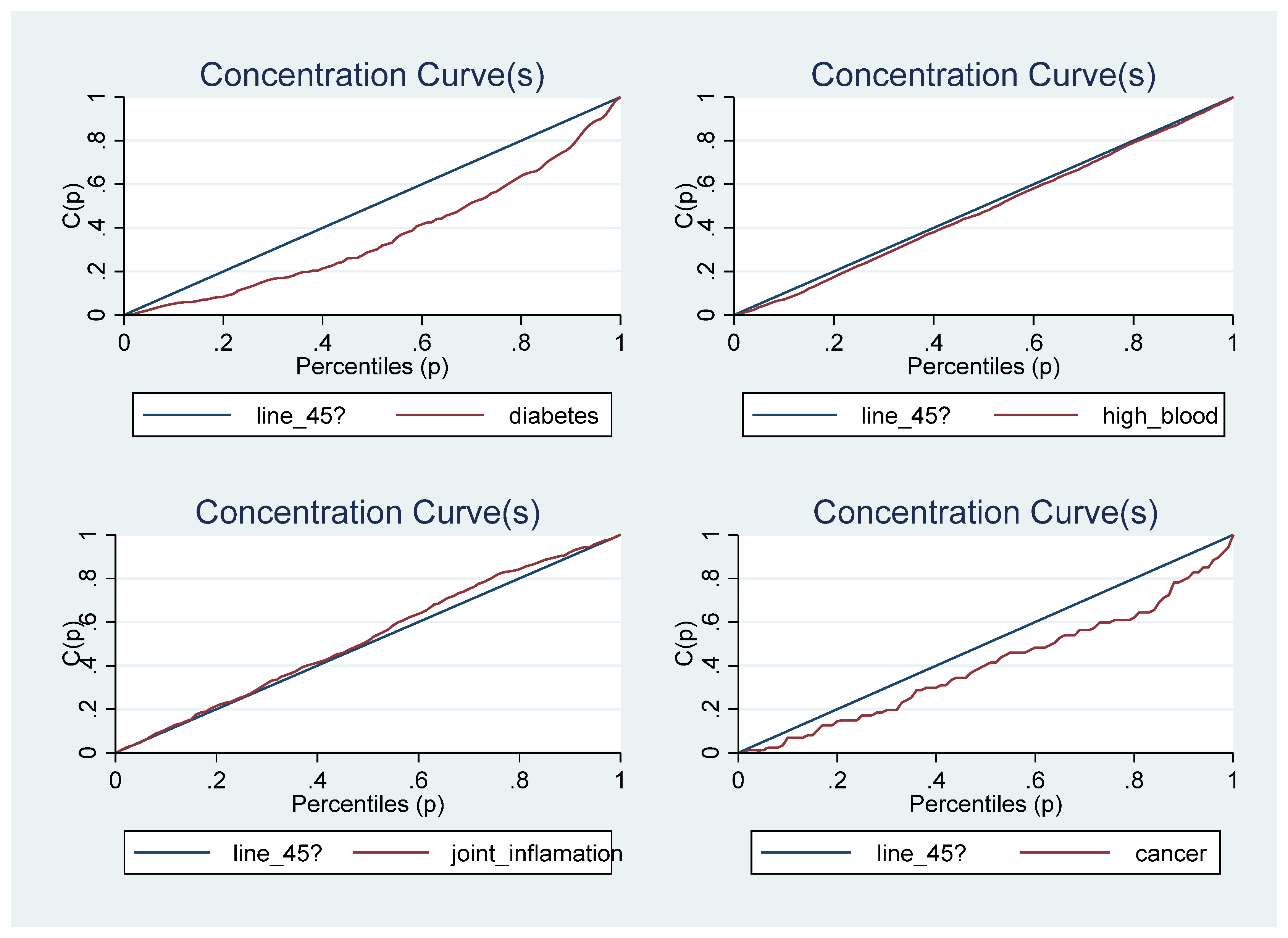 Ijerph 20 01062 g002