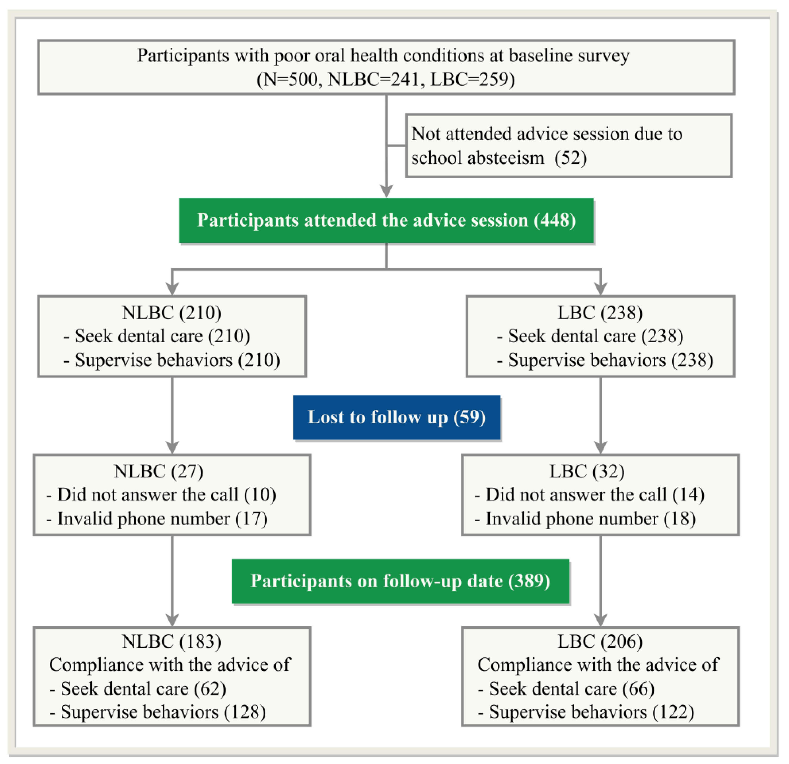 Ijerph 20 01068 g001