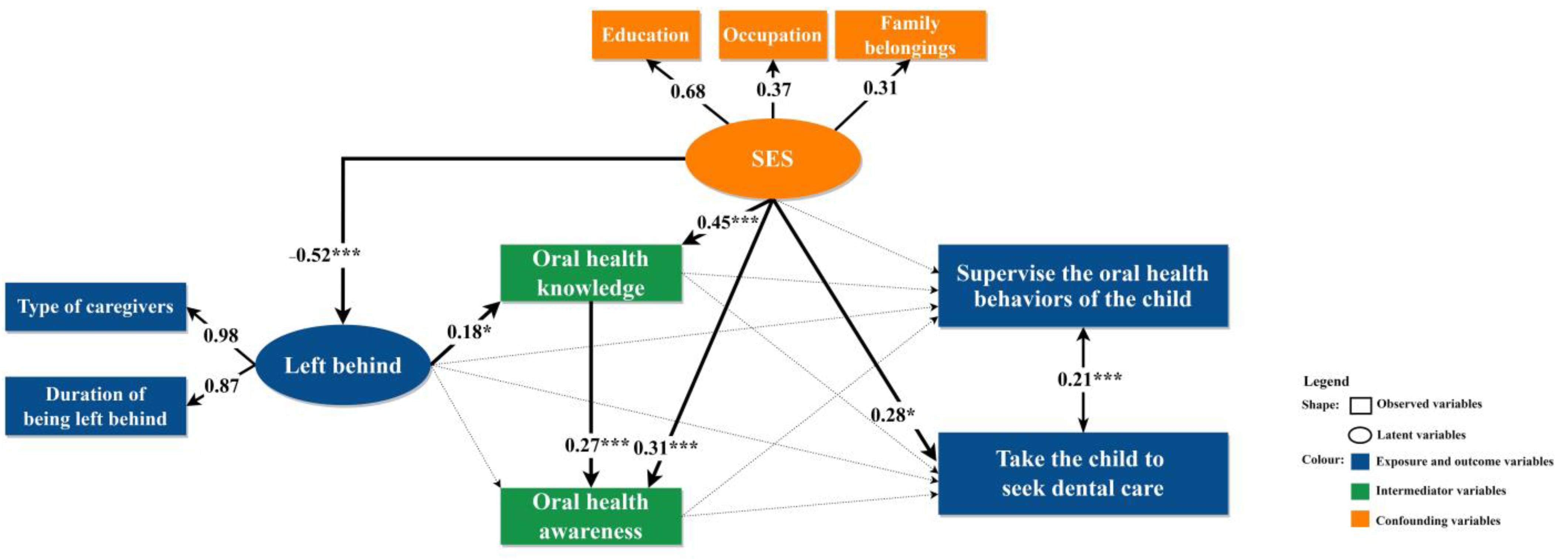 Ijerph 20 01068 g003