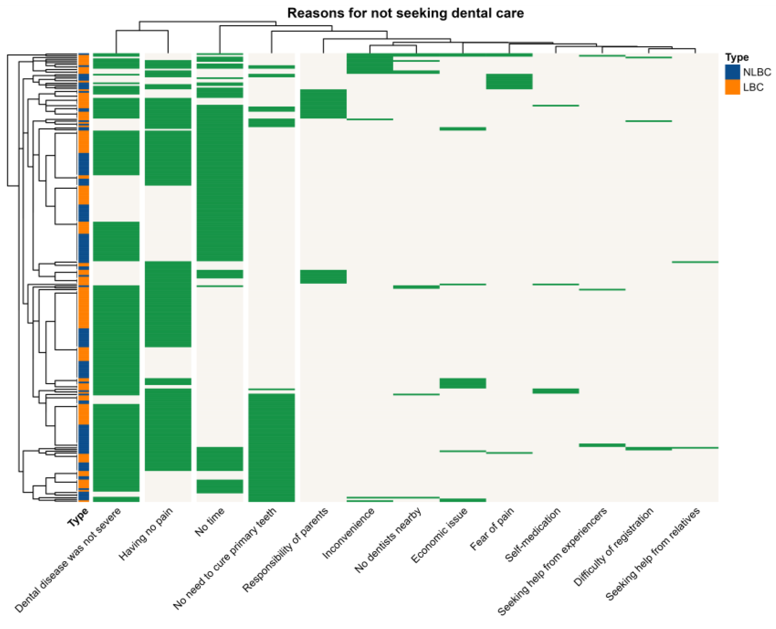 Ijerph 20 01068 g004