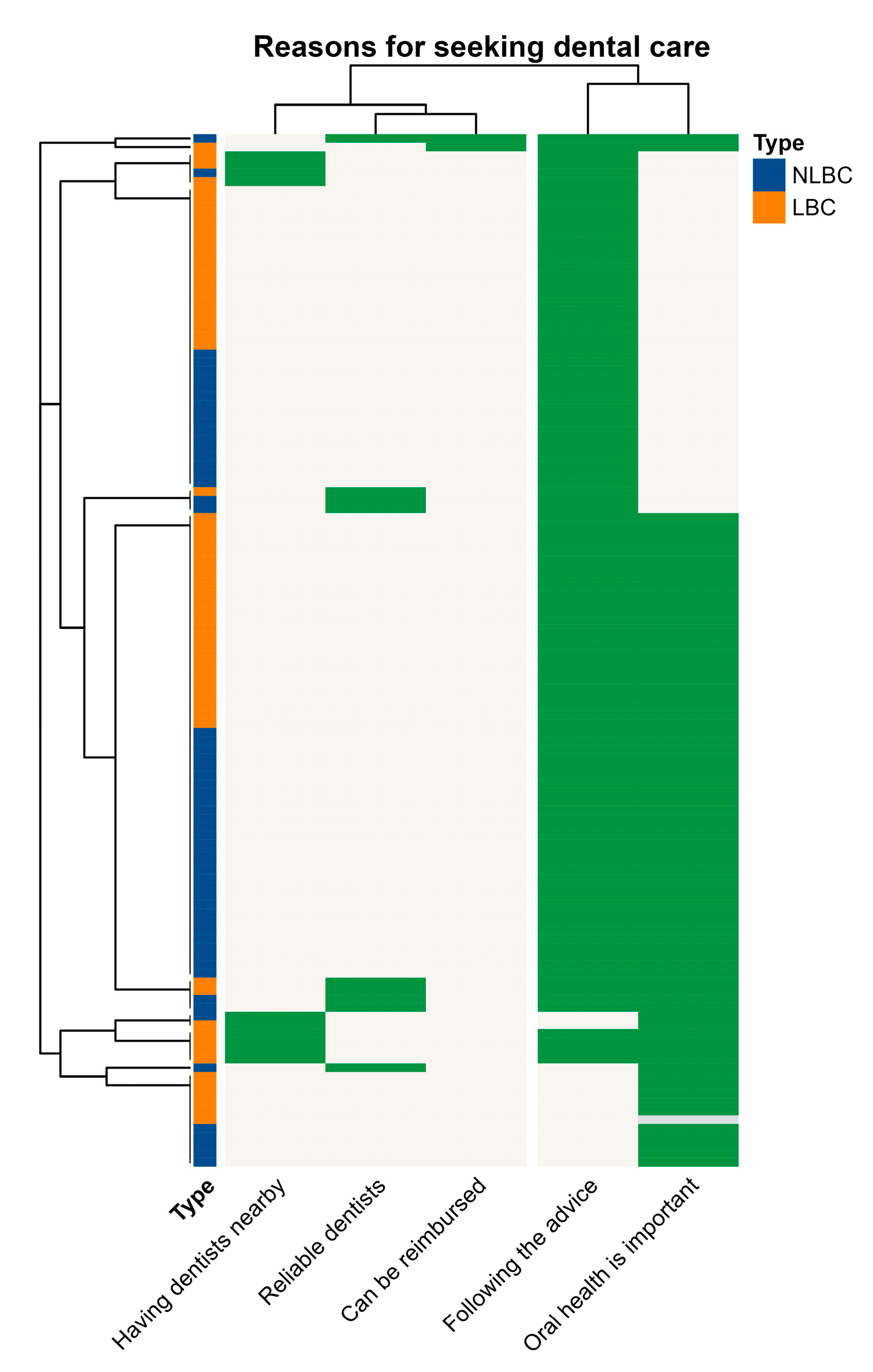 Ijerph 20 01068 g005