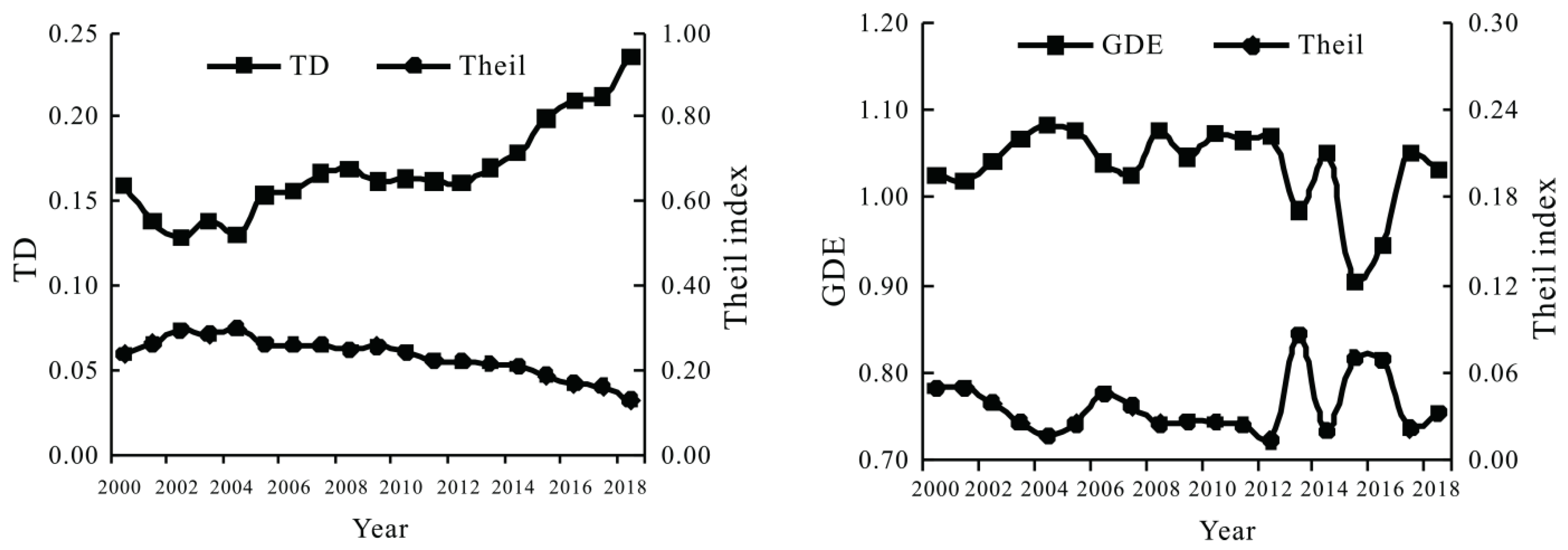 Ijerph 20 01072 g002