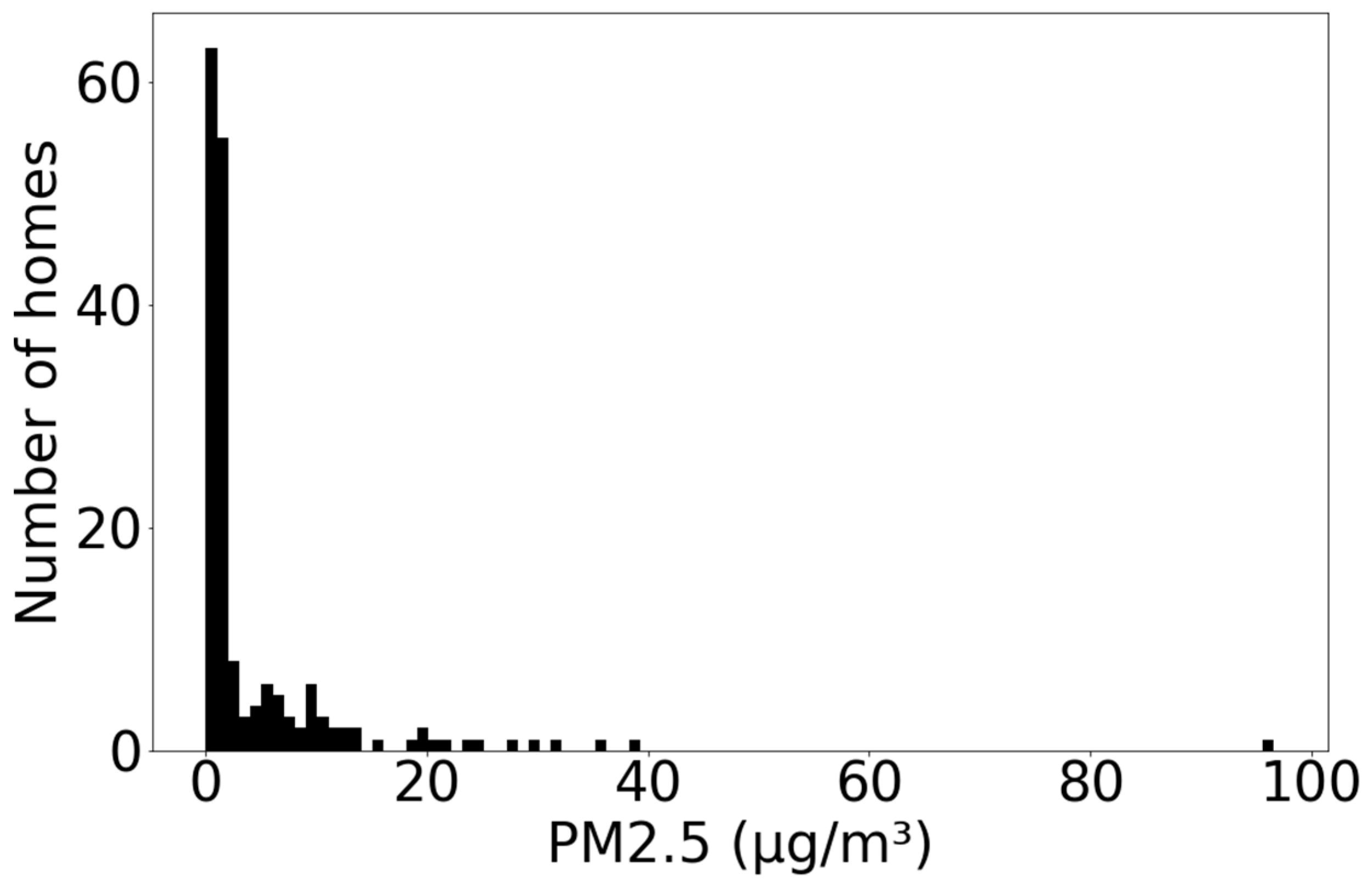 Ijerph 20 01075 g003