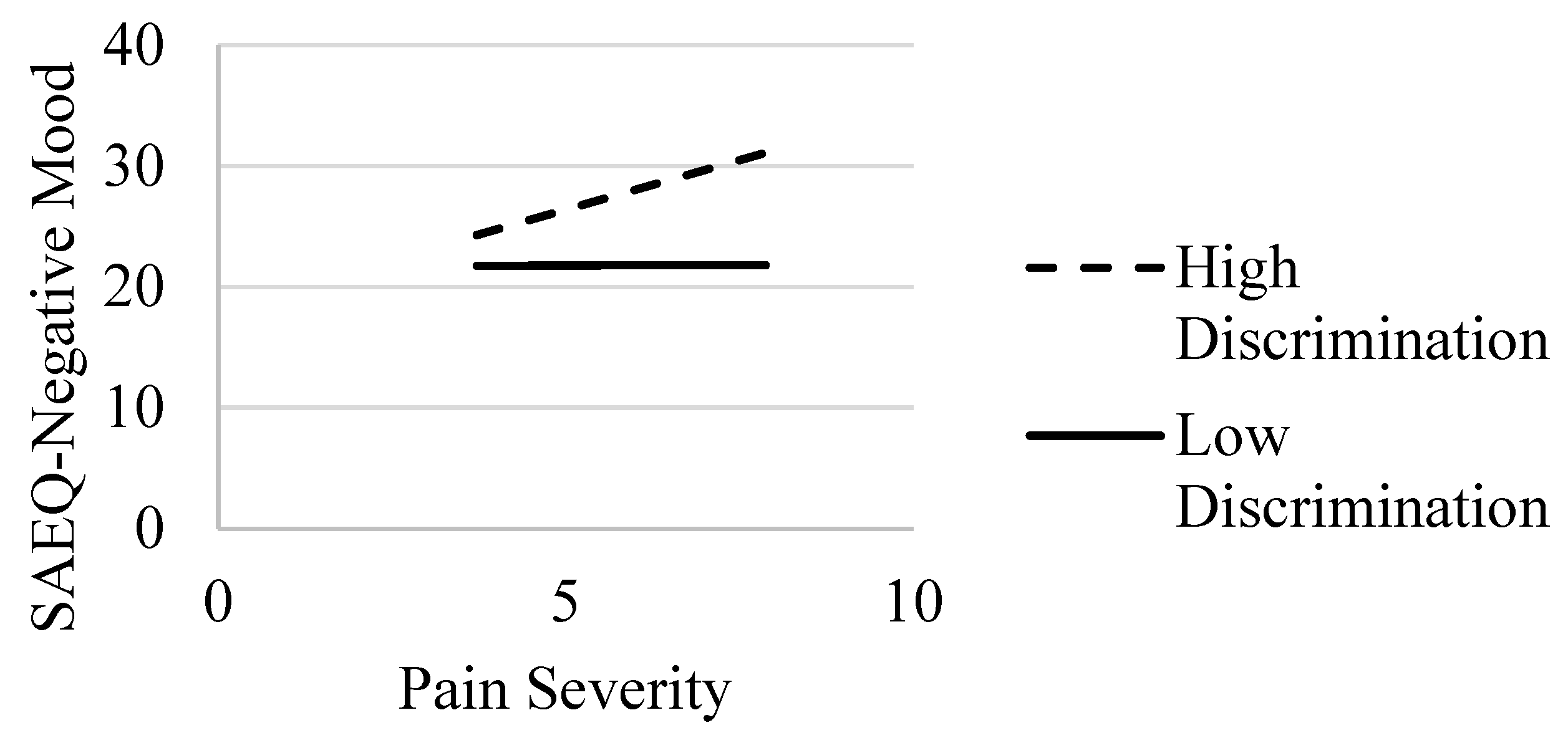 Ijerph 20 01079 g001 Ijerph 20 01079 g001