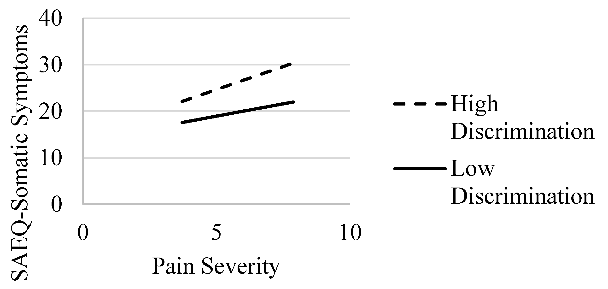 Ijerph 20 01079 g002 Ijerph 20 01079 g002