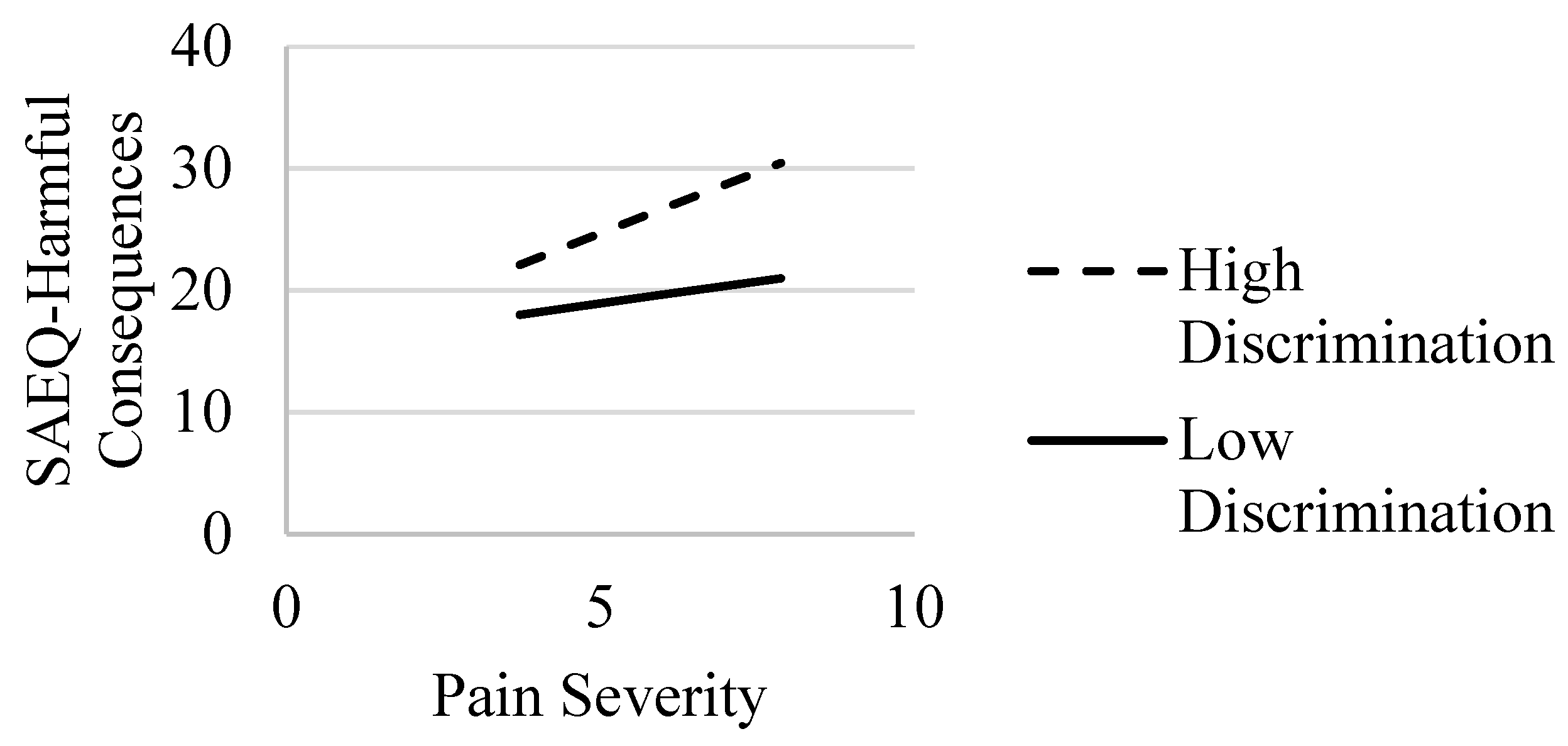 Ijerph 20 01079 g003 Ijerph 20 01079 g003
