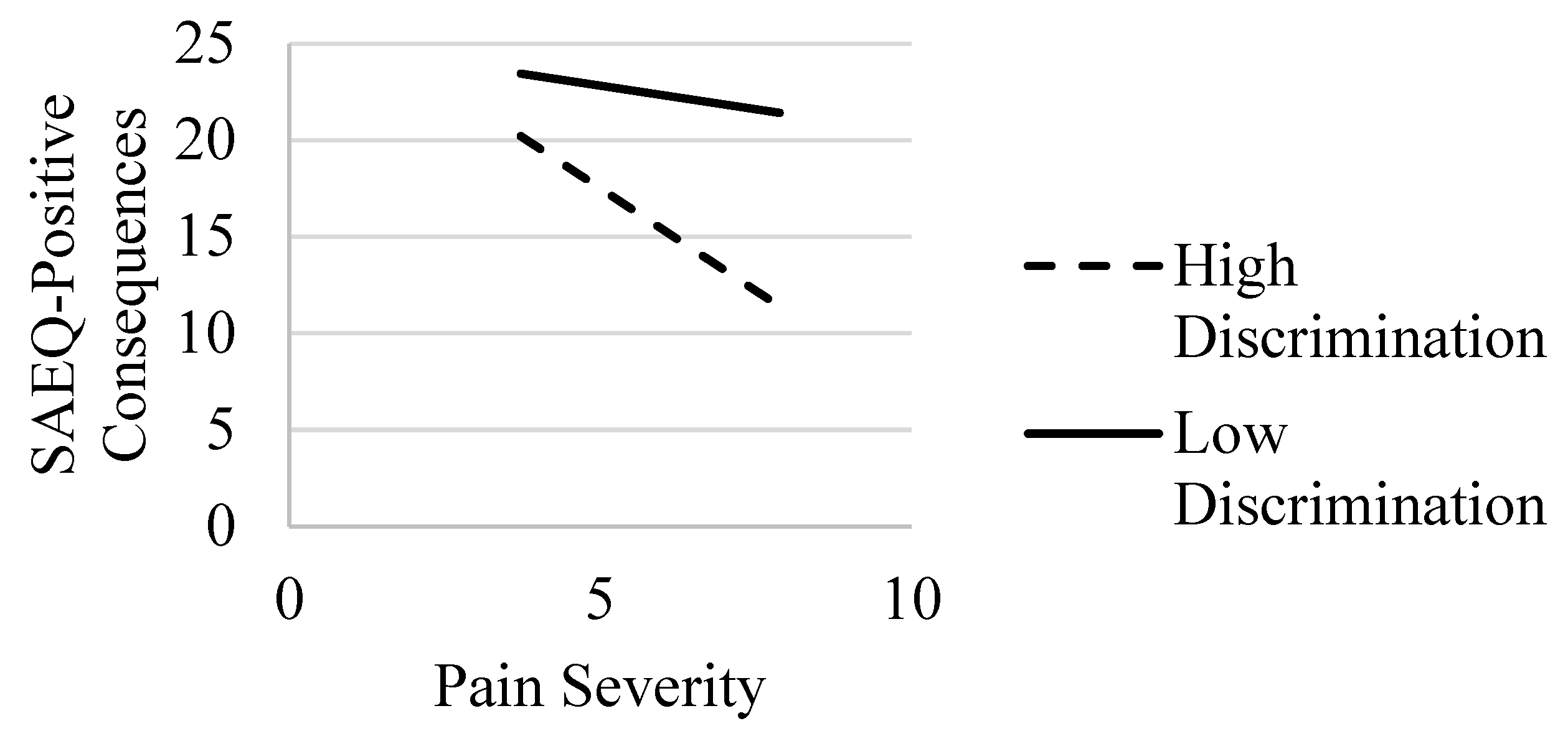 Ijerph 20 01079 g004 Ijerph 20 01079 g004